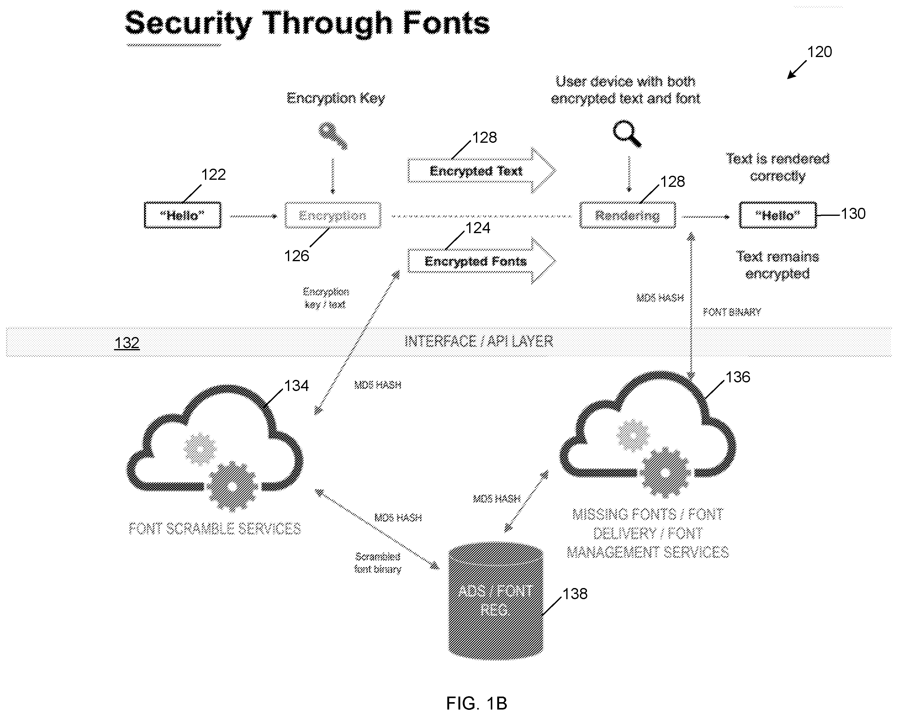 Patent US12541608 Figure 2 – Modifying fonts for obfuscating text and viewing obfuscated text