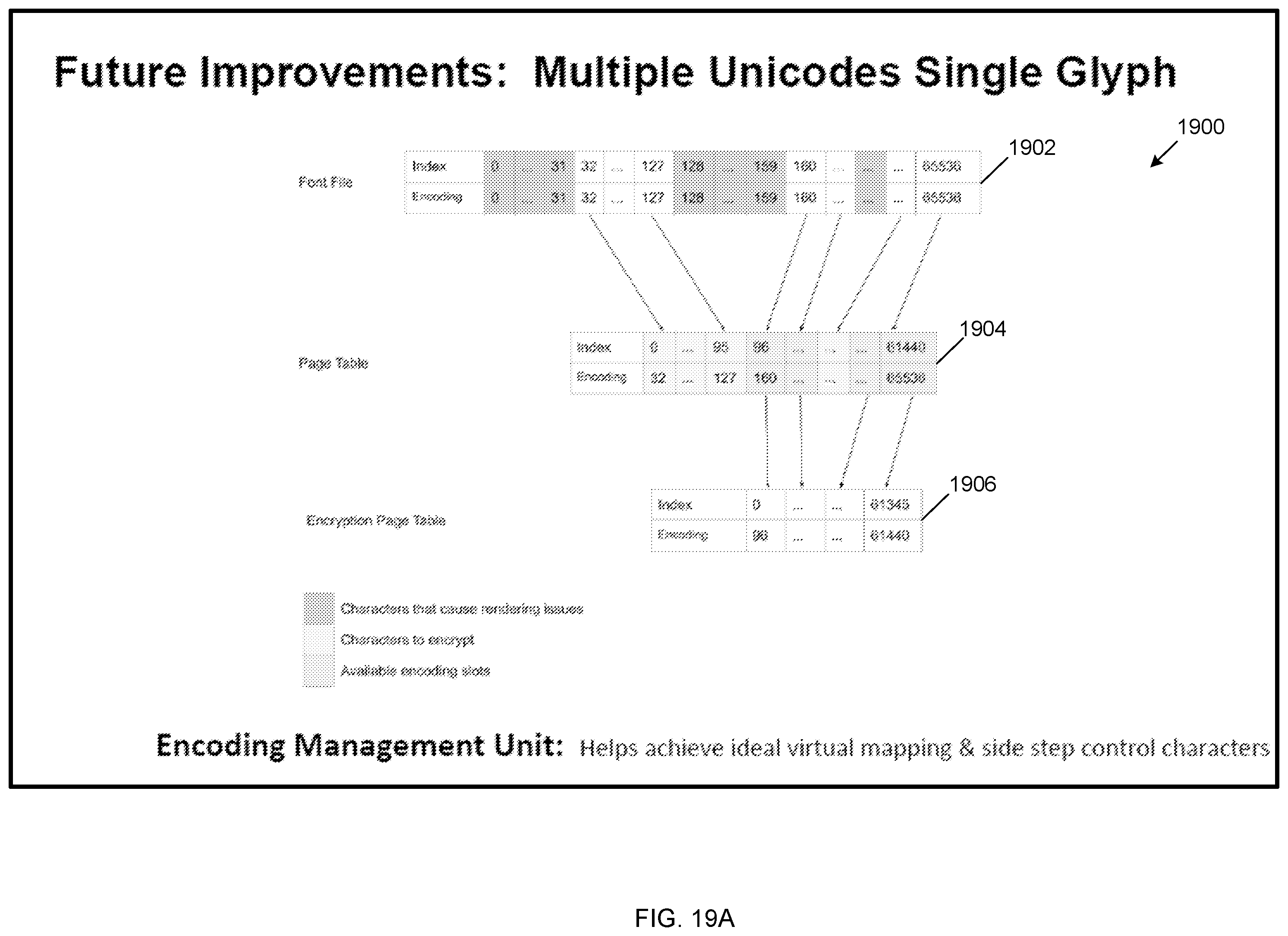 Patent US12541608 Figure 20 – Modifying fonts for obfuscating text and viewing obfuscated text