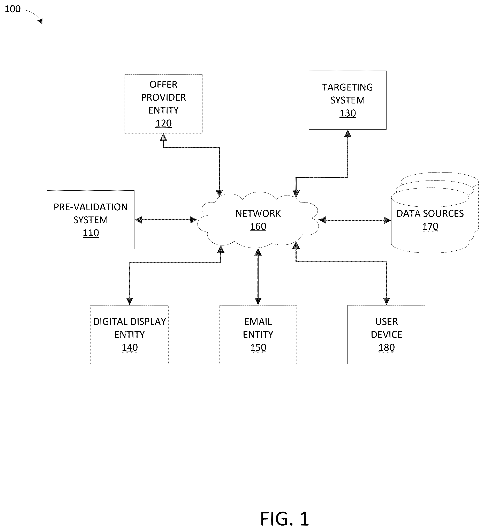 Patent US12541610 — Access control system for implementing access restrictions of regulated database records while identifying and providing indicators of regulated database records matching validation criteria — Figure 1