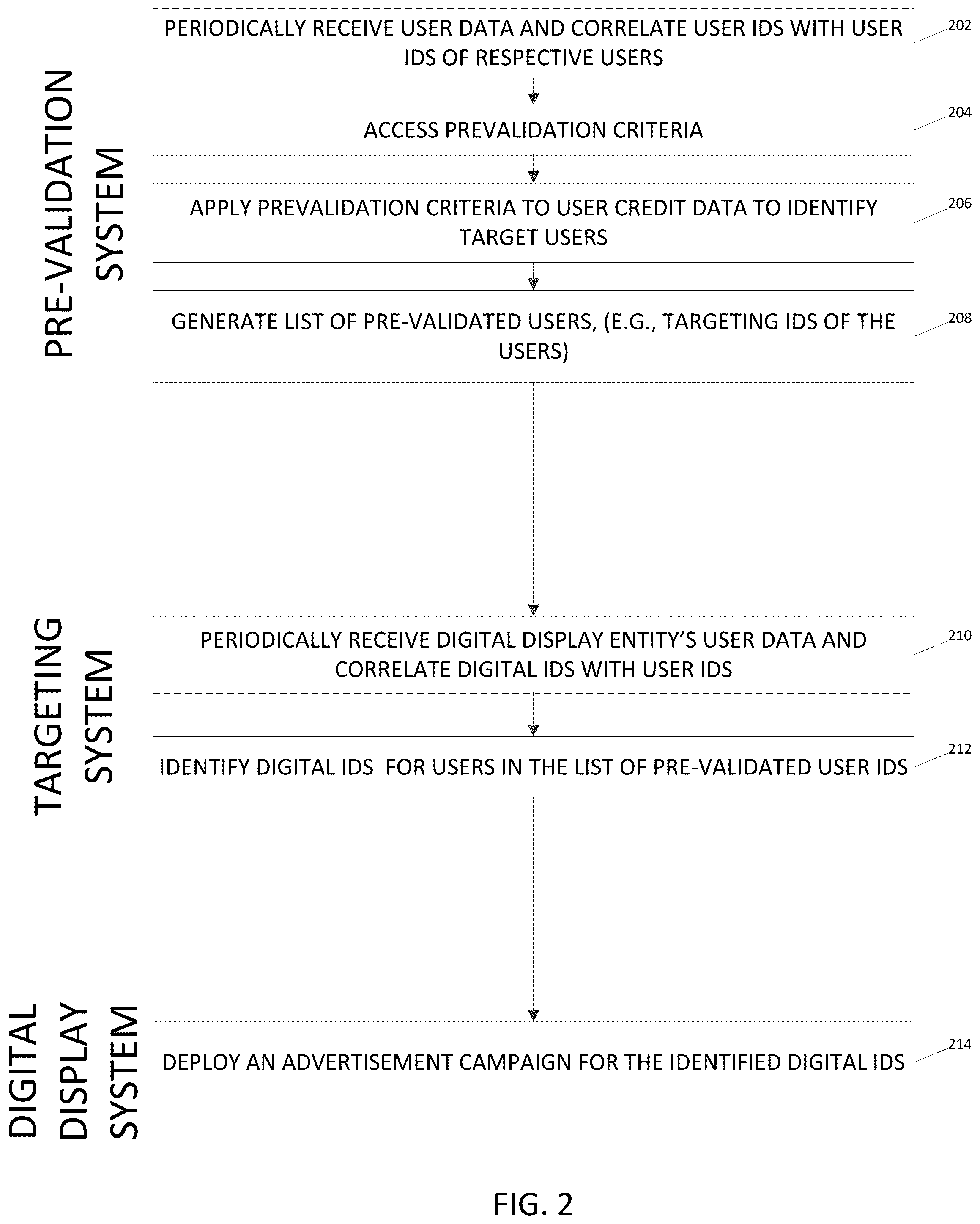 Patent US12541610 Figure 2 – Access control system for implementing access restrictions of regulated database records while identifying and providing indicators of regulated database records matching validation criteria