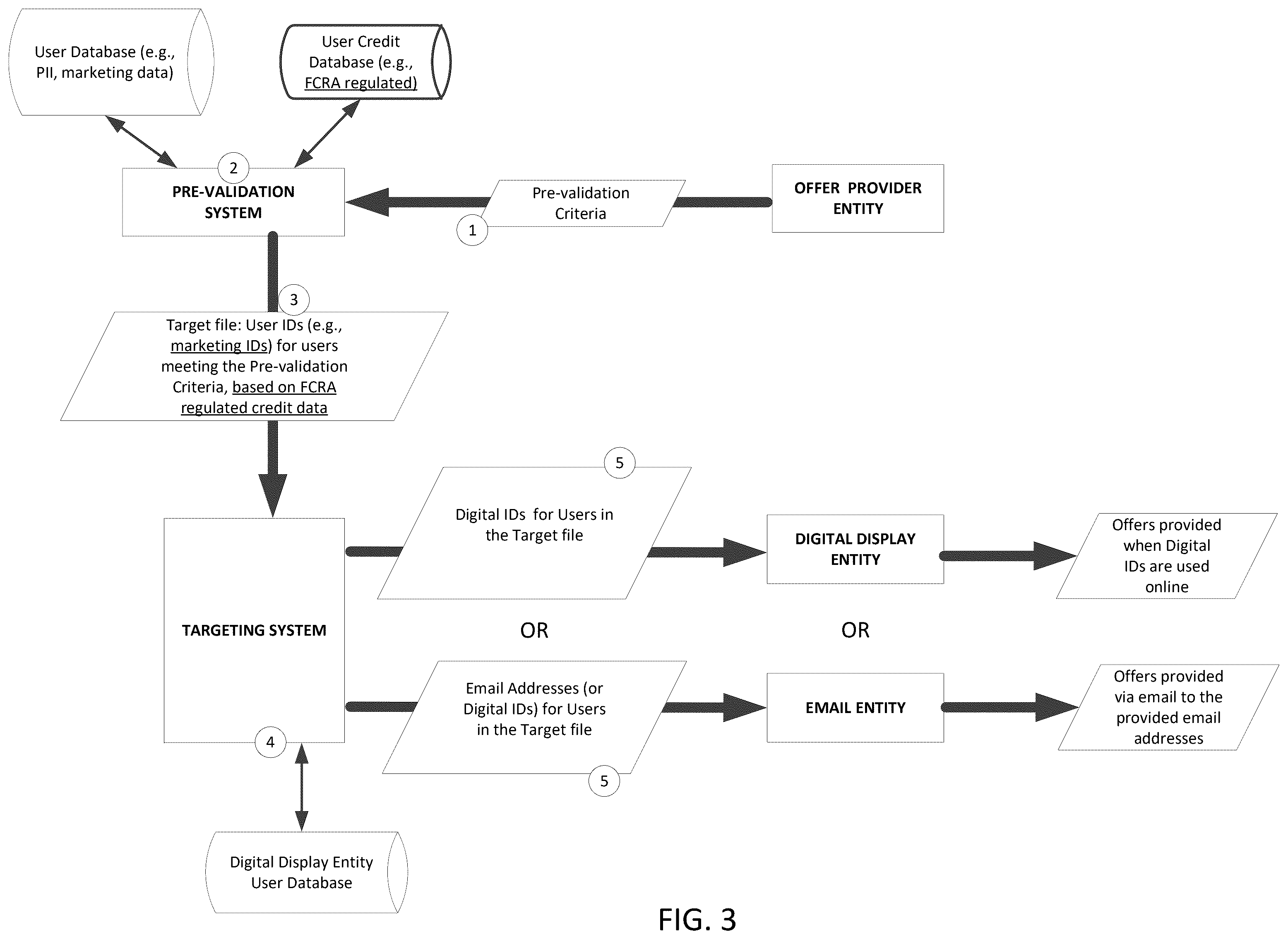 Patent US12541610 Figure 3 – Access control system for implementing access restrictions of regulated database records while identifying and providing indicators of regulated database records matching validation criteria