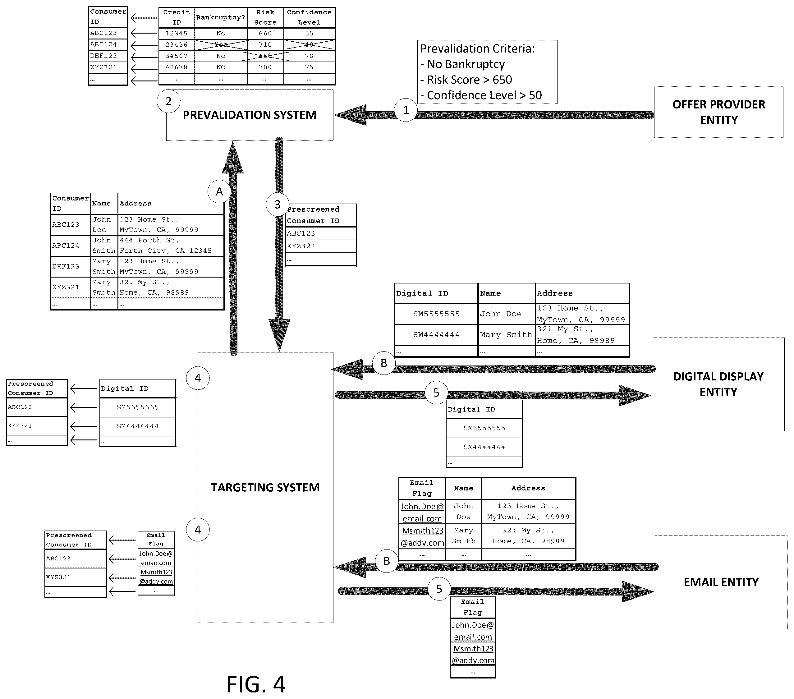Patent US12541610 Figure 4 – Access control system for implementing access restrictions of regulated database records while identifying and providing indicators of regulated database records matching validation criteria