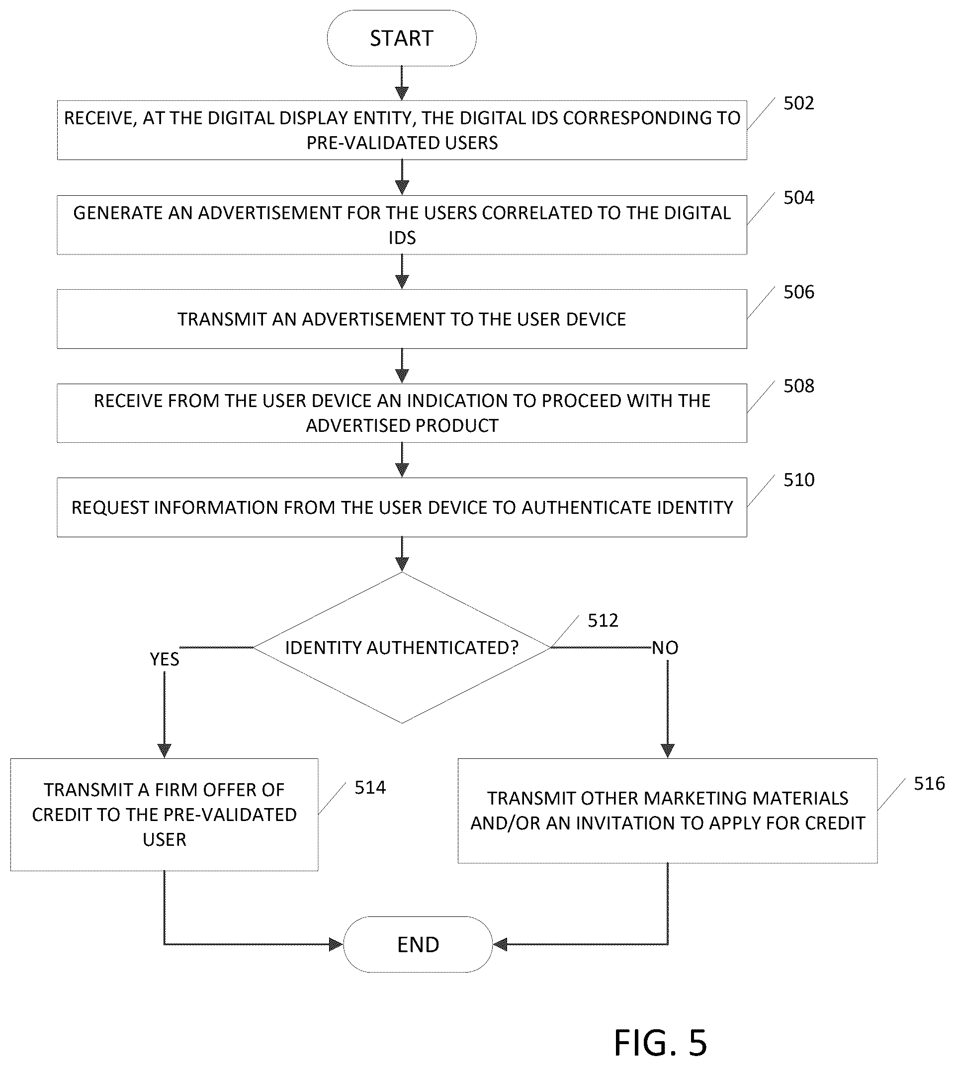 Patent US12541610 Figure 5 – Access control system for implementing access restrictions of regulated database records while identifying and providing indicators of regulated database records matching validation criteria