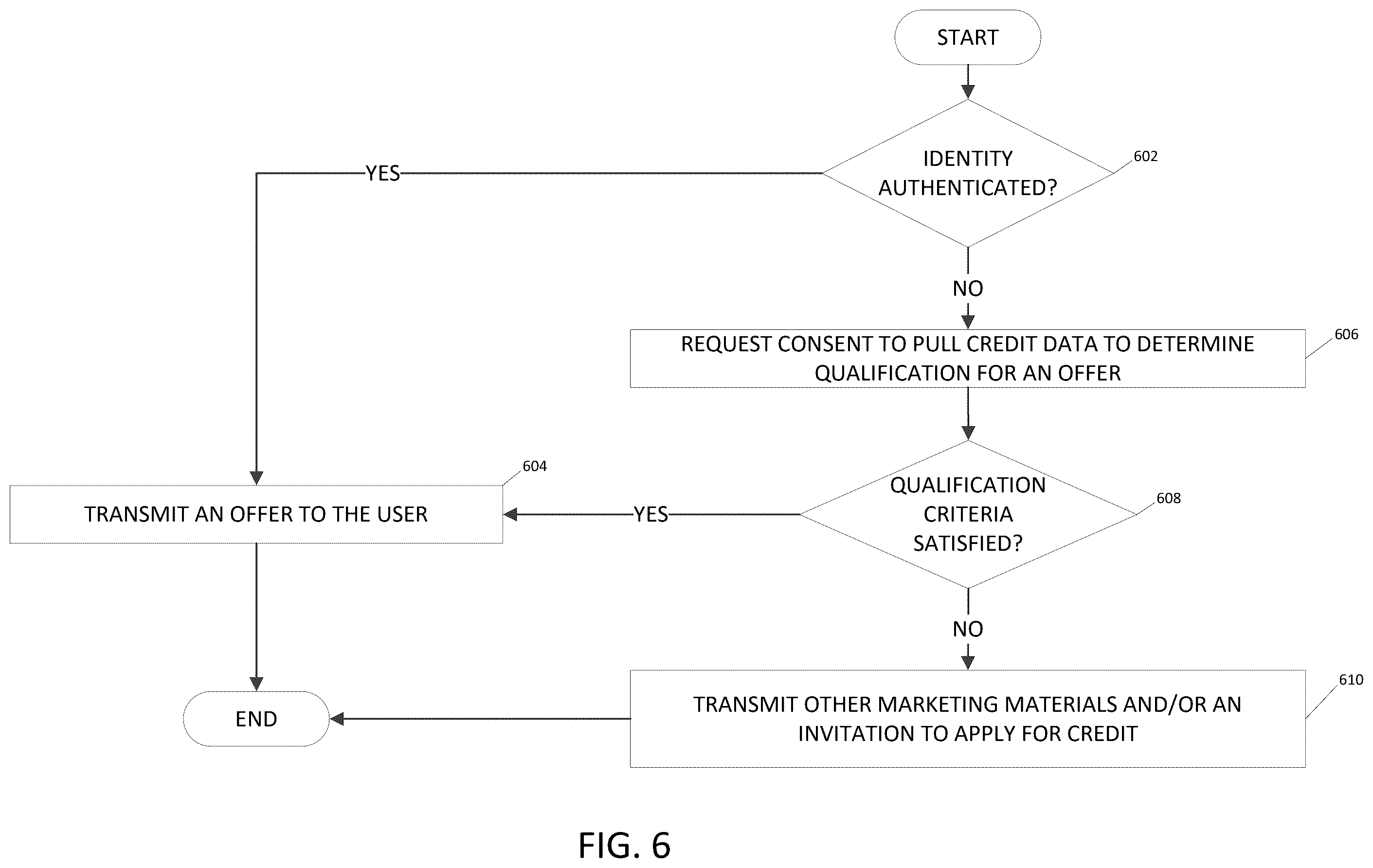 Patent US12541610 Figure 6 – Access control system for implementing access restrictions of regulated database records while identifying and providing indicators of regulated database records matching validation criteria