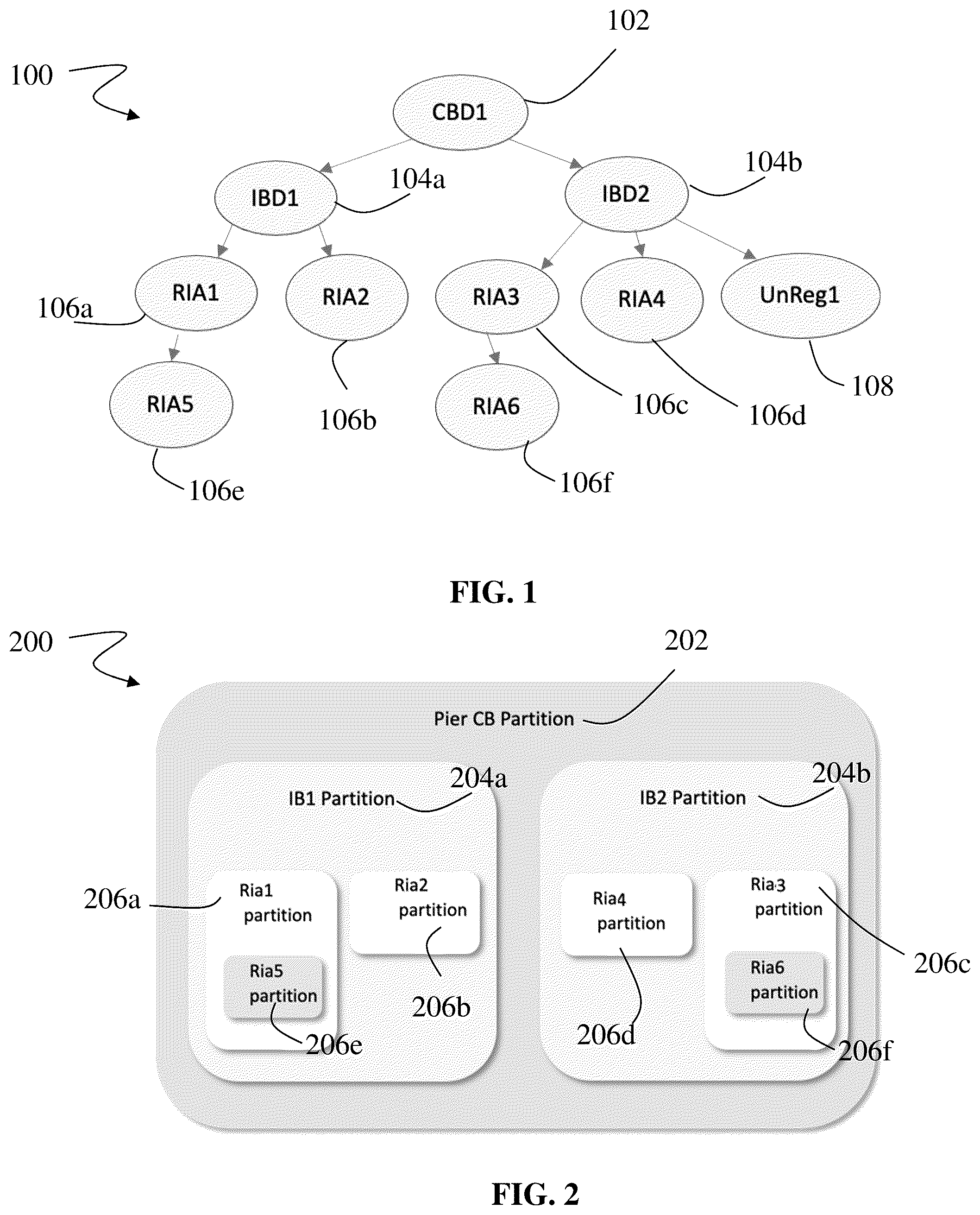 Patent US12541614 Figure 1 – Systems and methods for hierarchical multitenancy data access