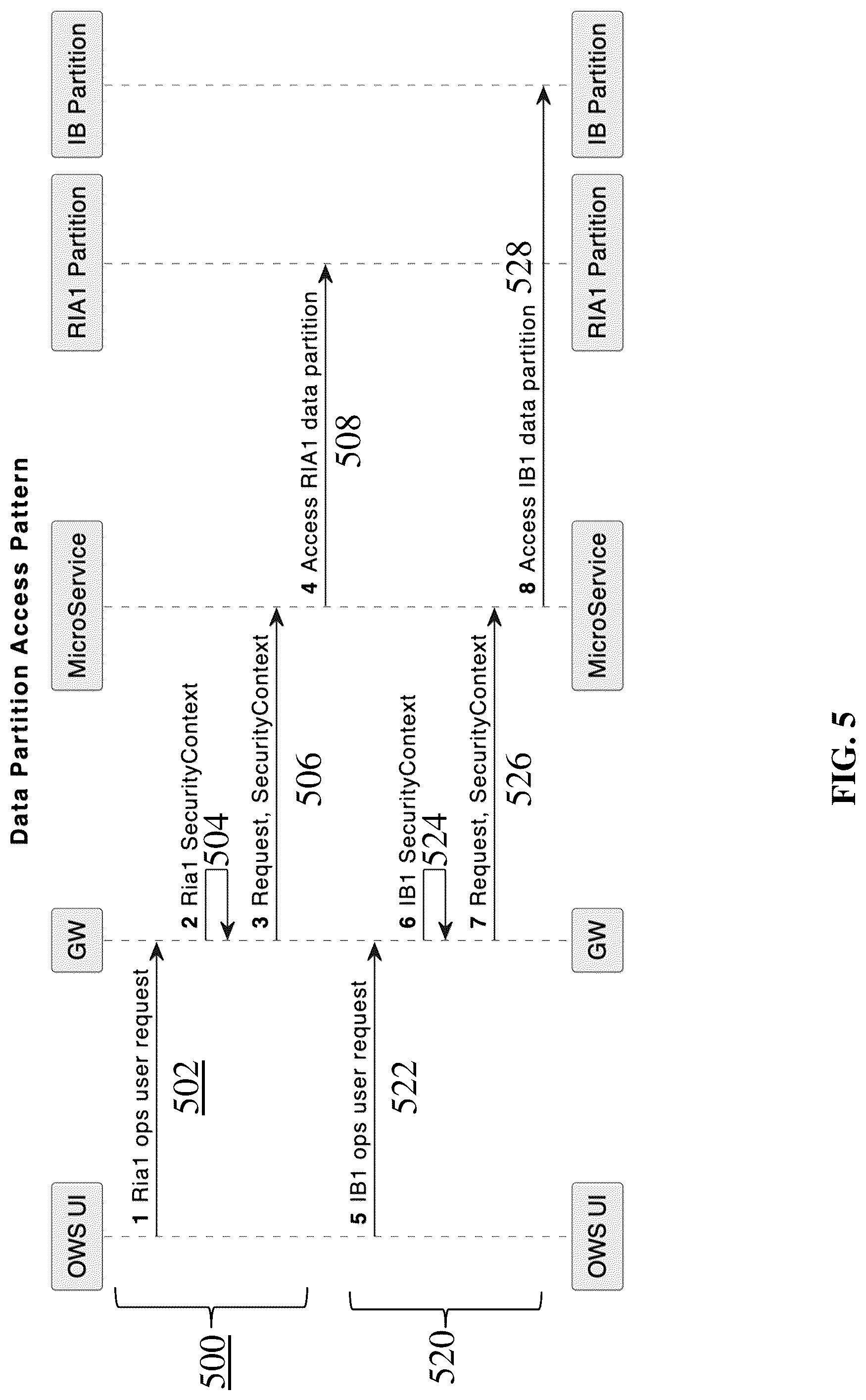 Patent US12541614 Figure 4 – Systems and methods for hierarchical multitenancy data access