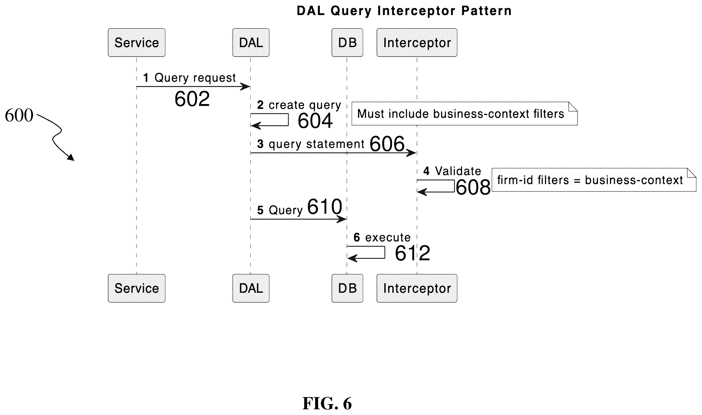 Patent US12541614 Figure 5 – Systems and methods for hierarchical multitenancy data access
