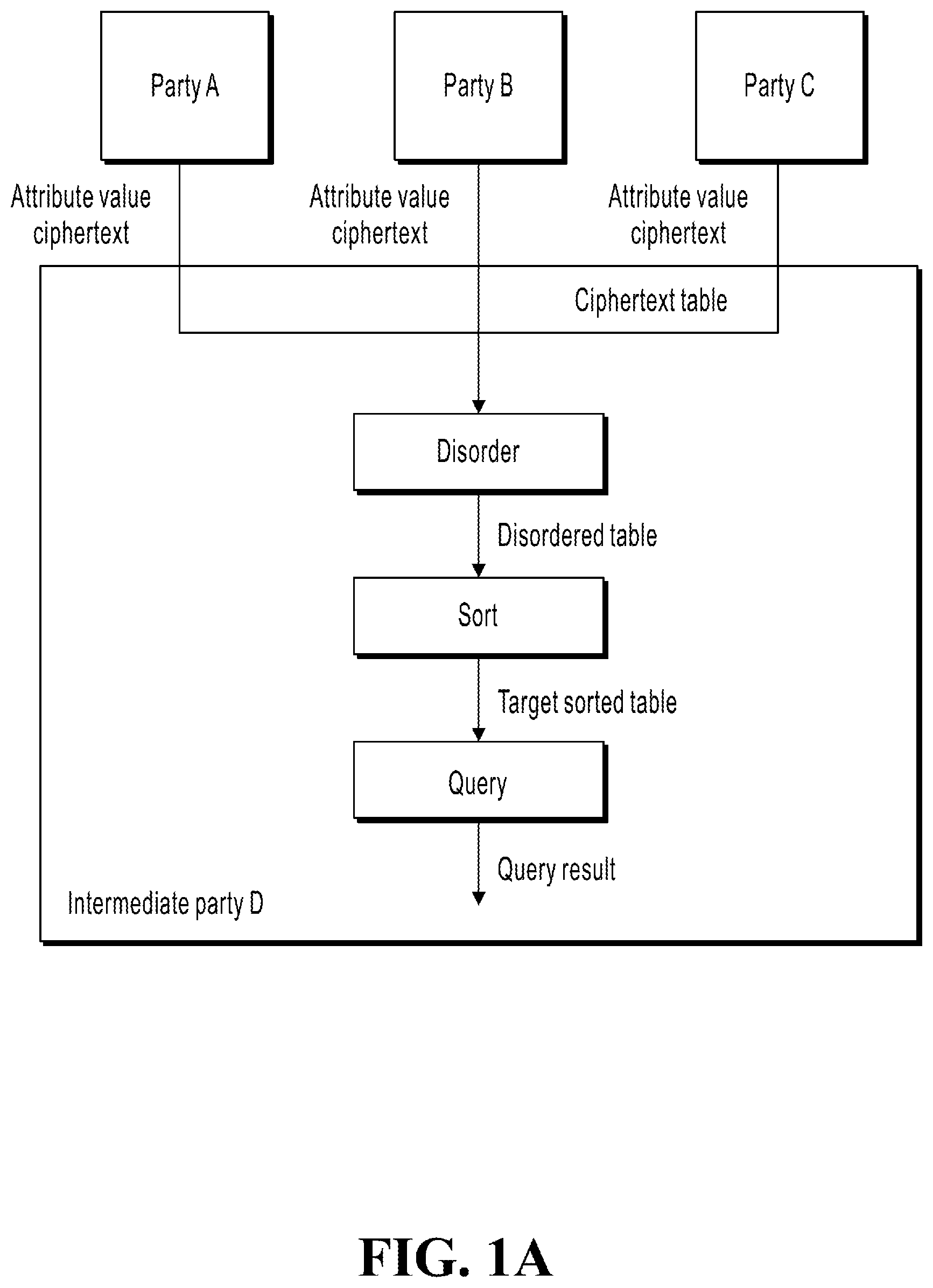 Patent US12541615 — Multi-party data query methods and apparatuses for data privacy protection — Figure 1