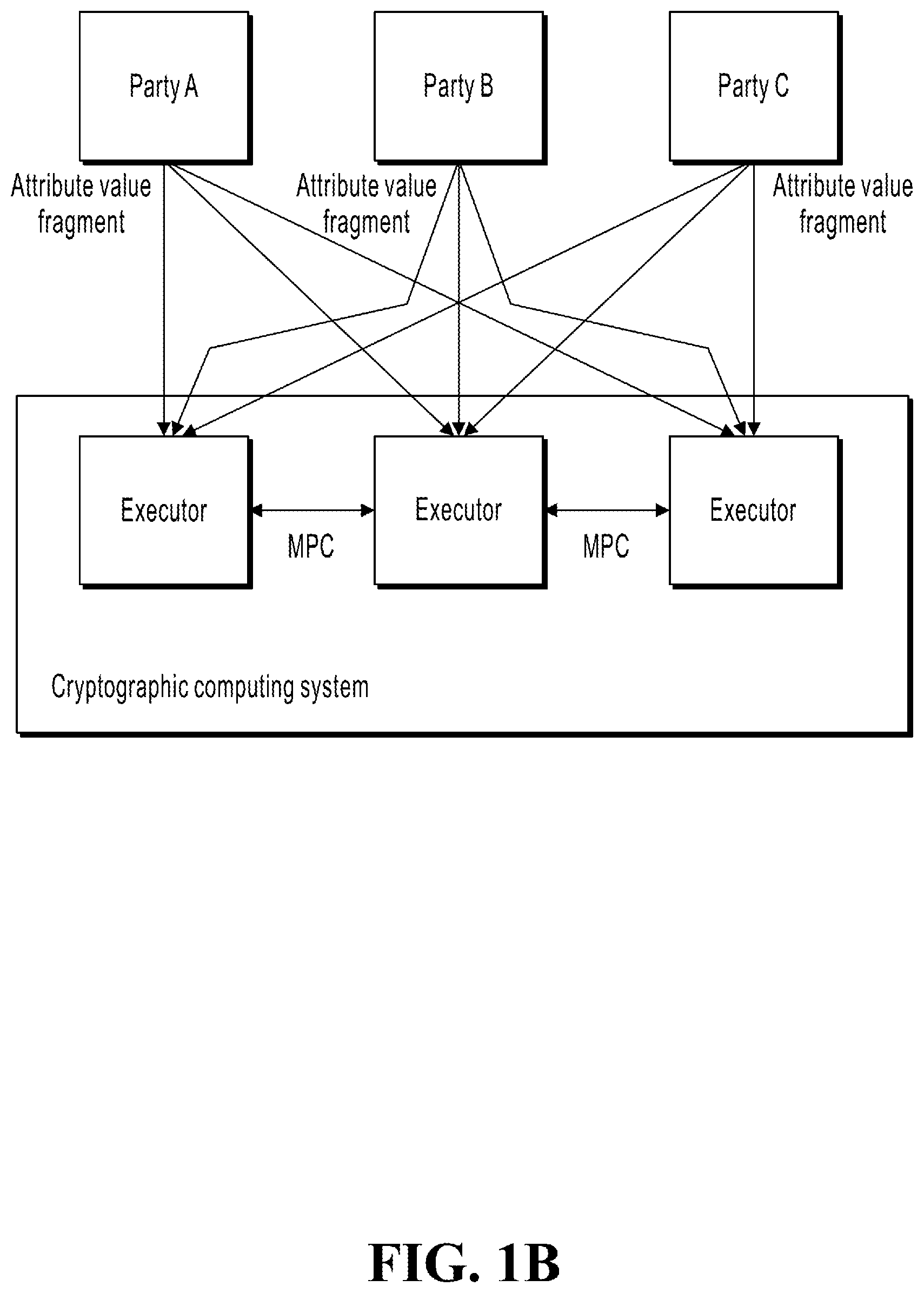 Patent US12541615 Figure 2 – Multi-party data query methods and apparatuses for data privacy protection