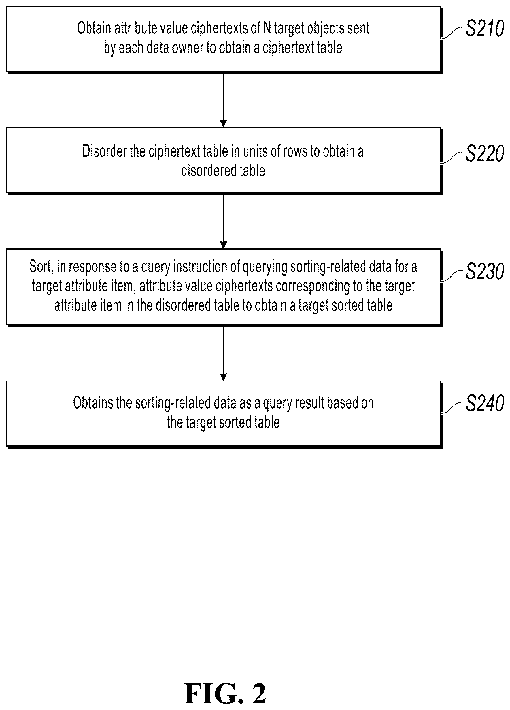 Patent US12541615 Figure 3 – Multi-party data query methods and apparatuses for data privacy protection