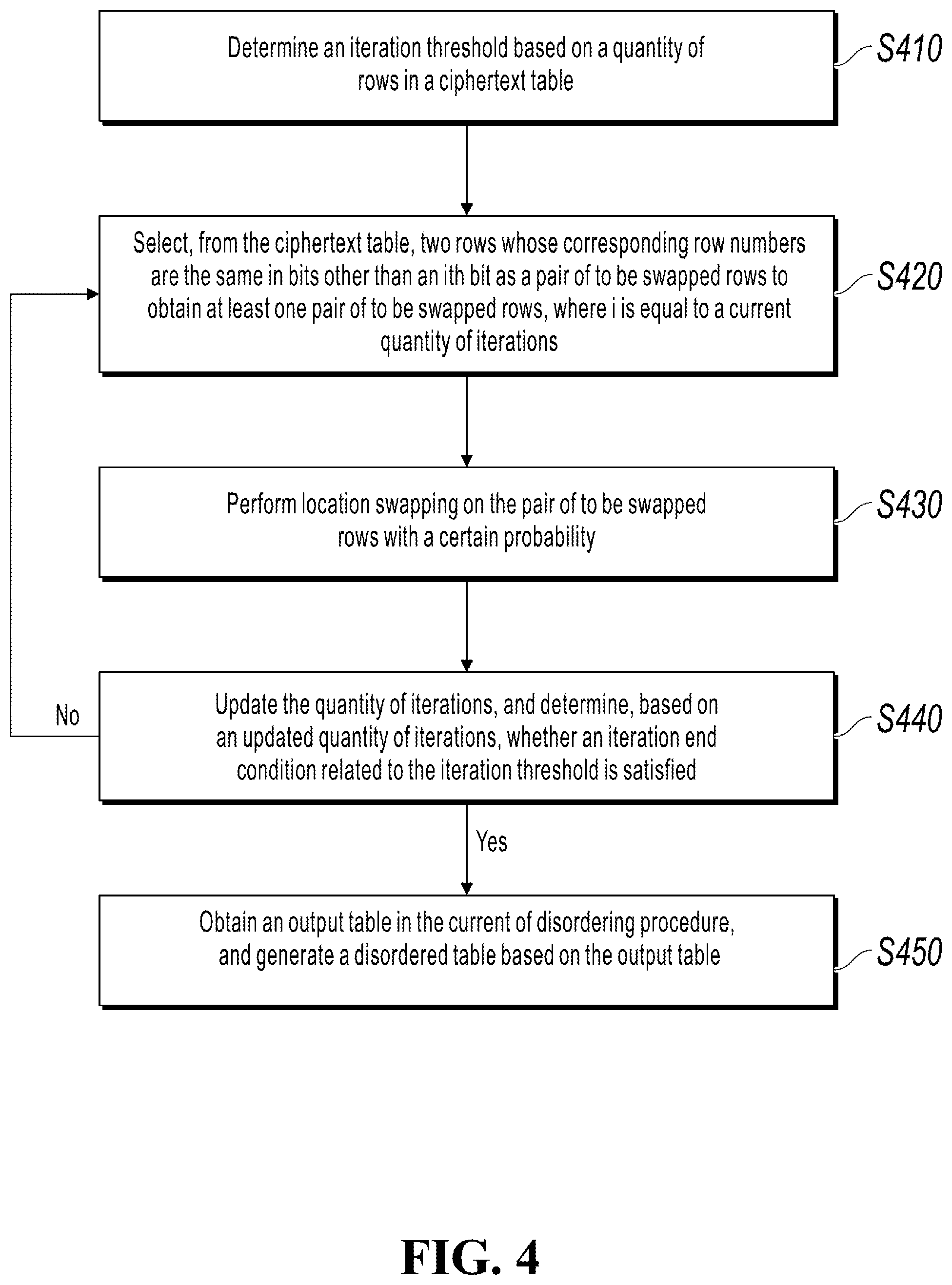 Patent US12541615 Figure 5 – Multi-party data query methods and apparatuses for data privacy protection