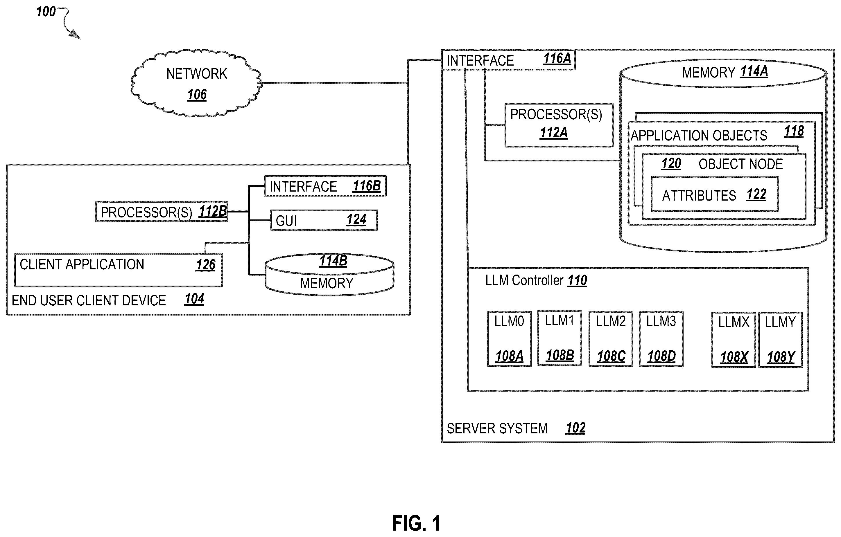Patent US12541616 — Data access control for domain specific large language model services — Figure 1