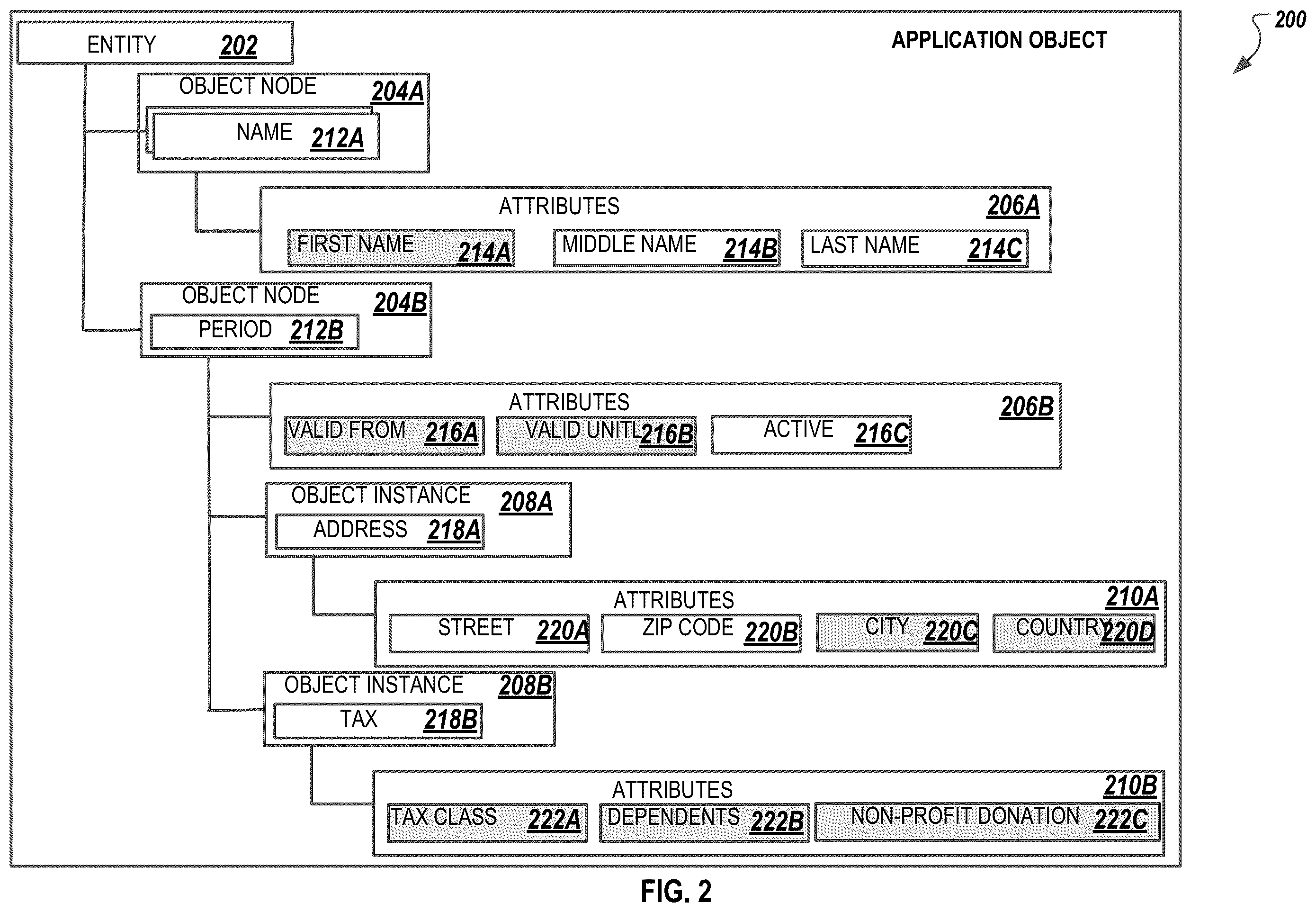 Patent US12541616 Figure 2 – Data access control for domain specific large language model services