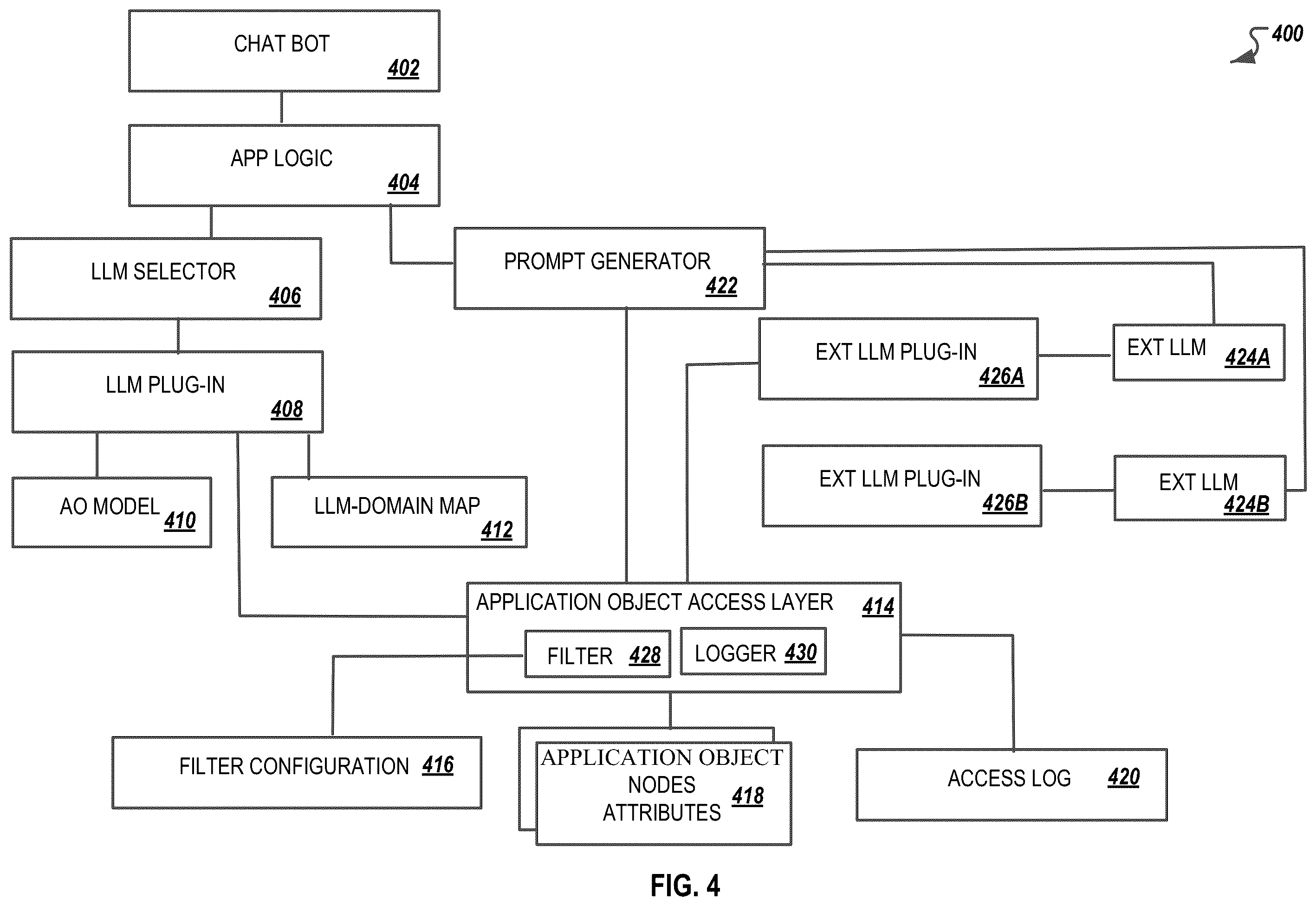 Patent US12541616 Figure 4 – Data access control for domain specific large language model services