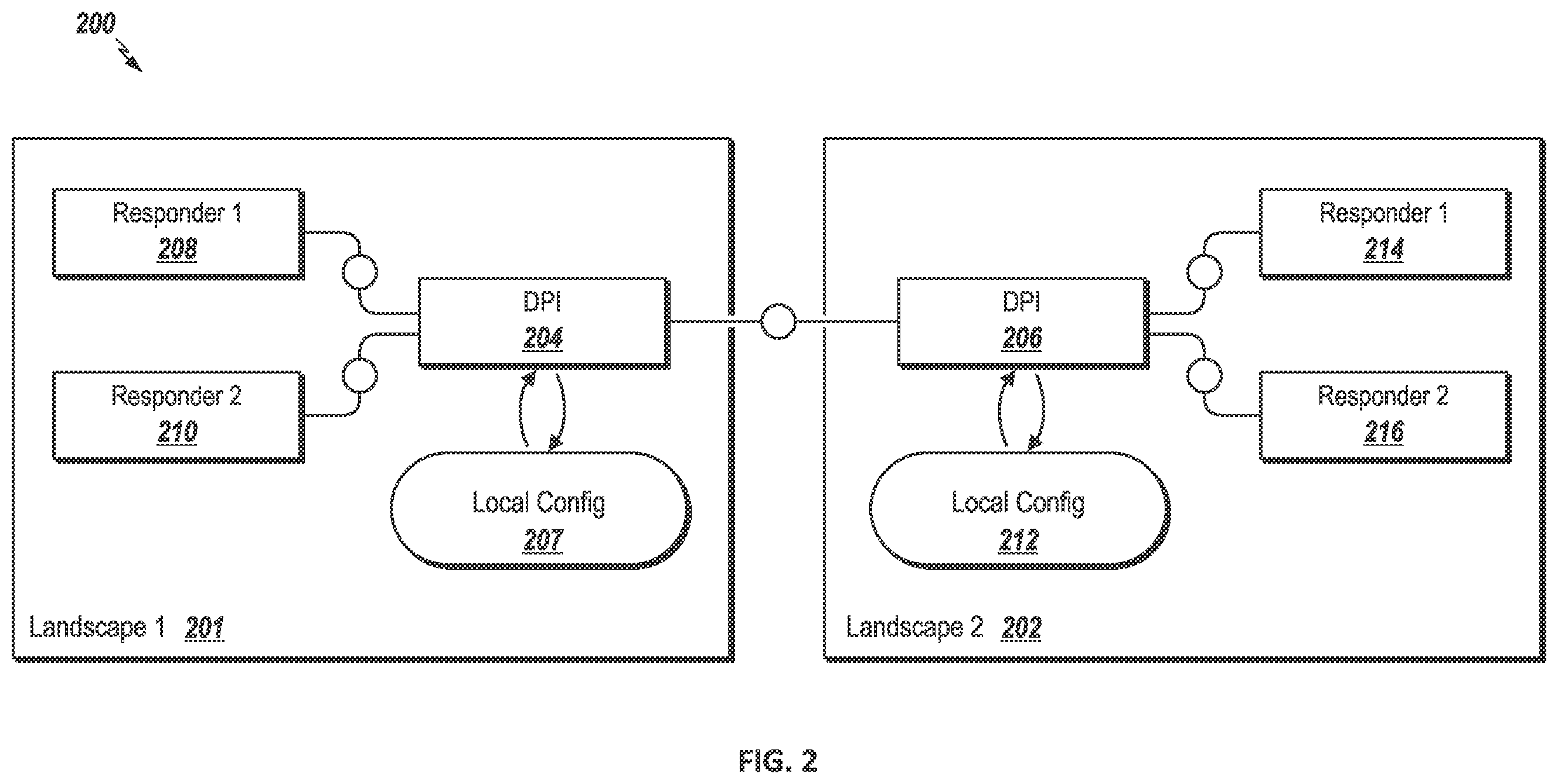 Patent US12541617 Figure 2 – Reducing resource consumption for cross-tenant kernel services