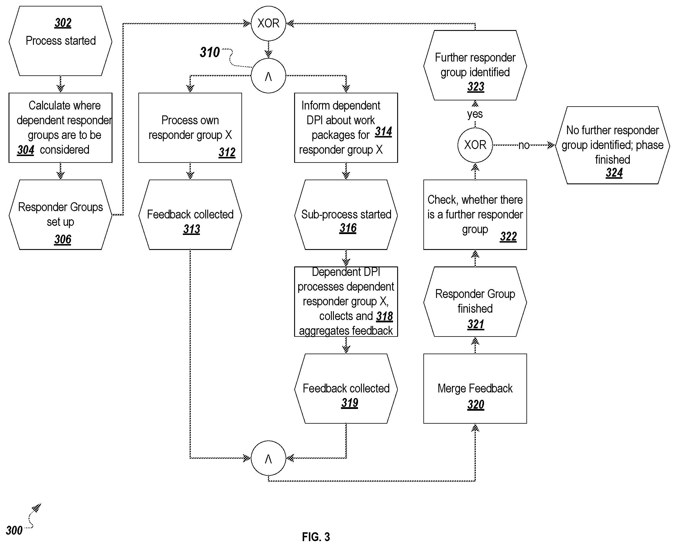 Patent US12541617 Figure 3 – Reducing resource consumption for cross-tenant kernel services