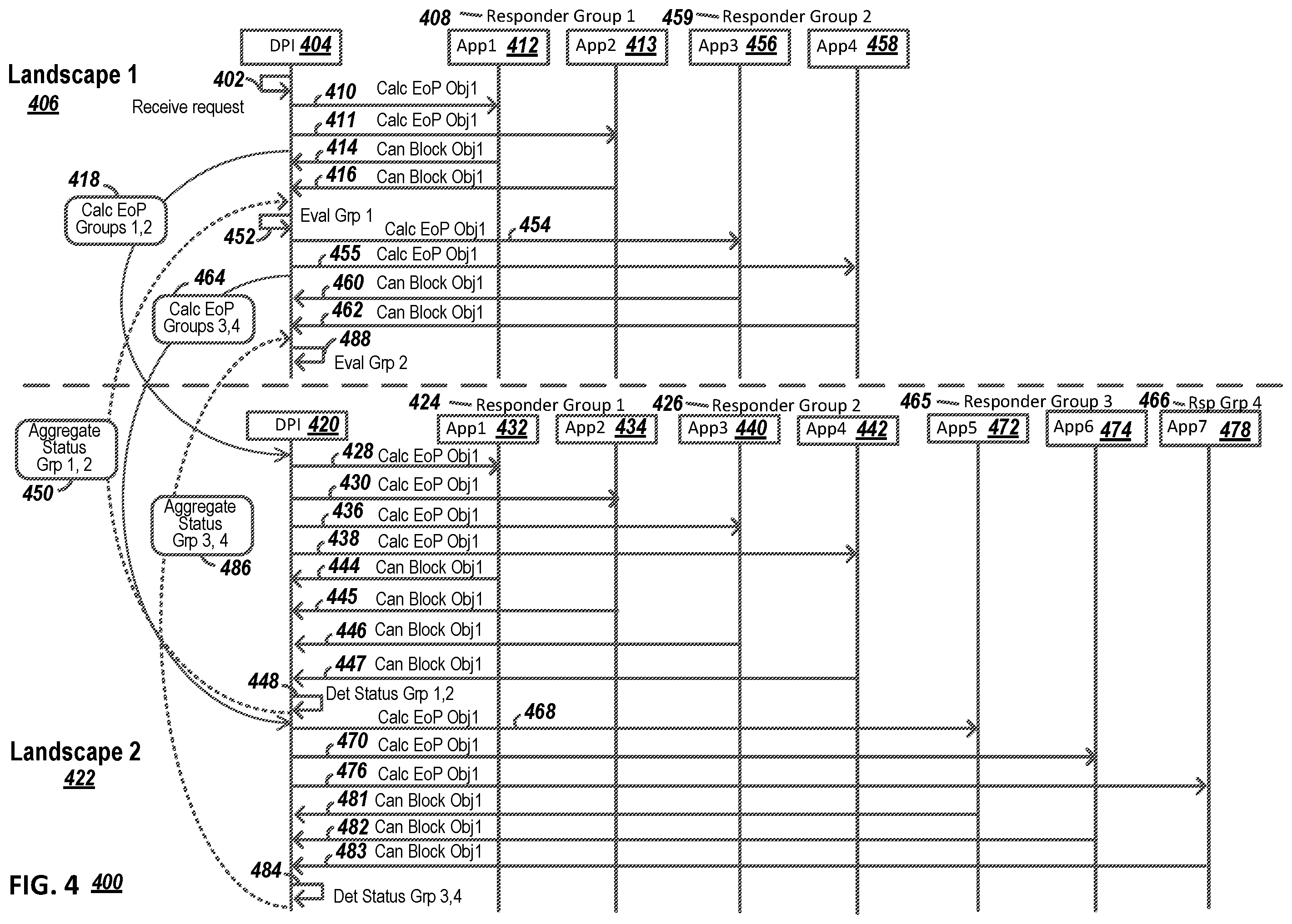 Patent US12541617 Figure 4 – Reducing resource consumption for cross-tenant kernel services