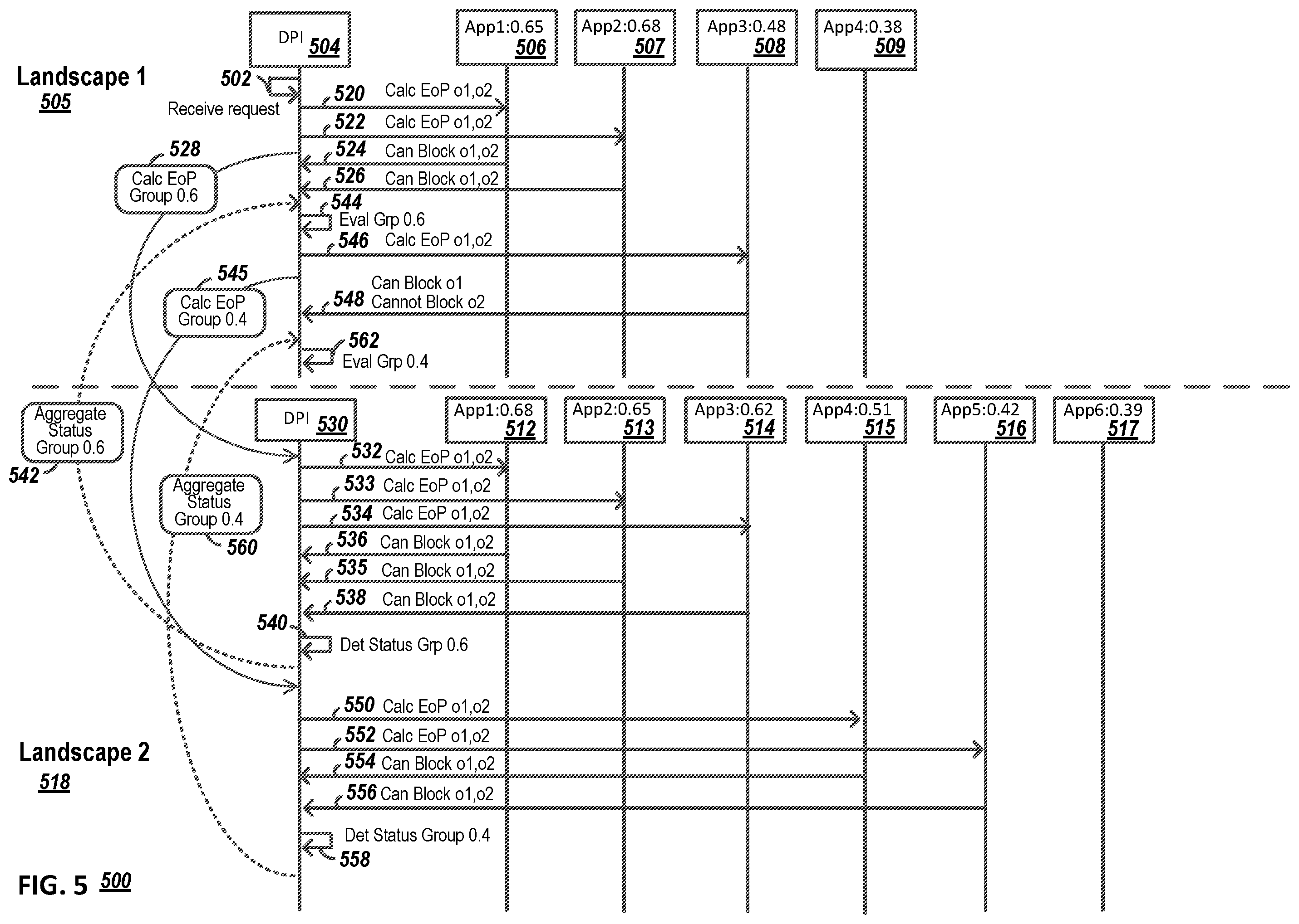 Patent US12541617 Figure 5 – Reducing resource consumption for cross-tenant kernel services