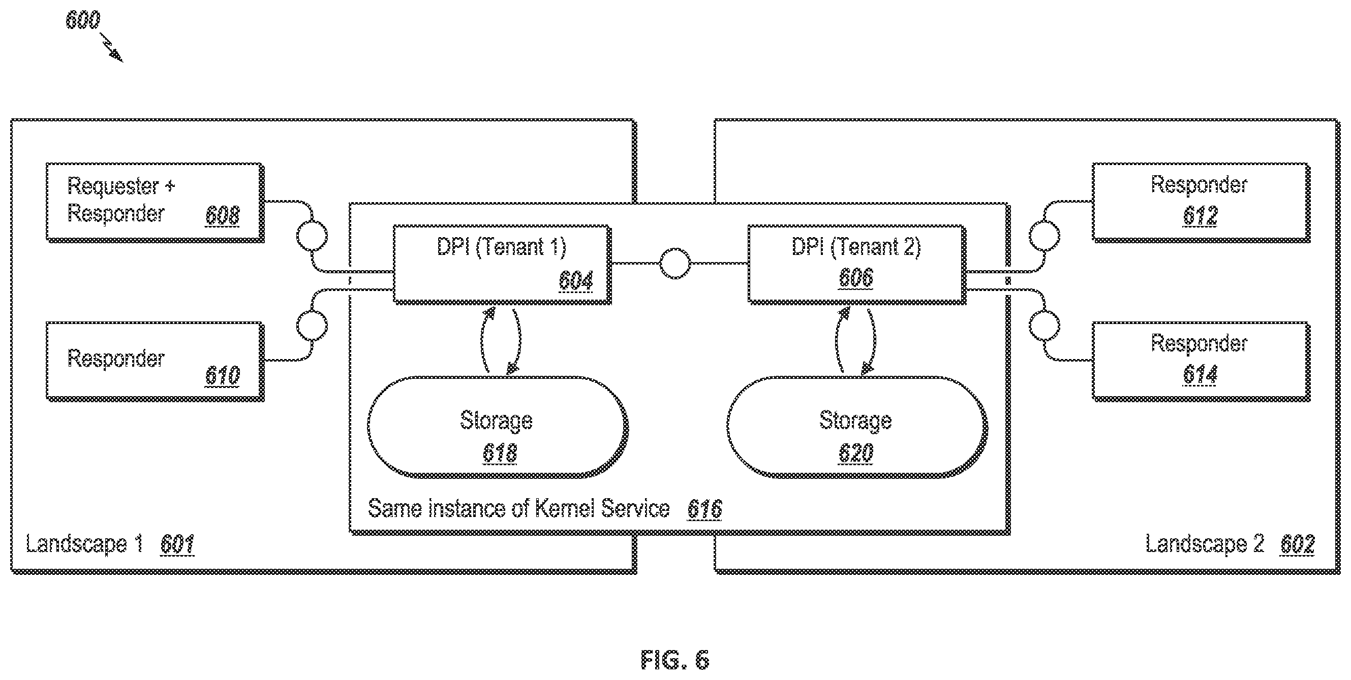 Patent US12541617 Figure 6 – Reducing resource consumption for cross-tenant kernel services