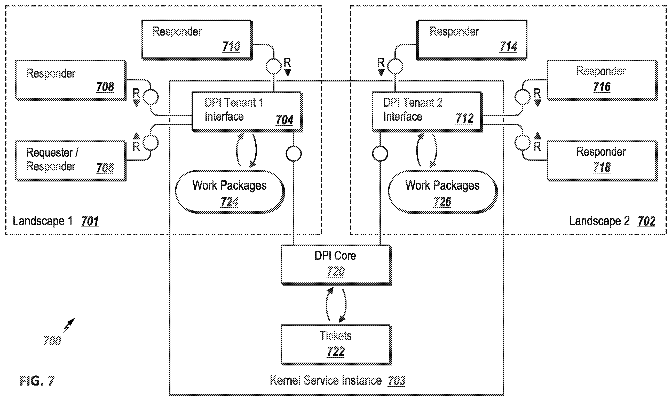 Patent US12541617 Figure 7 – Reducing resource consumption for cross-tenant kernel services