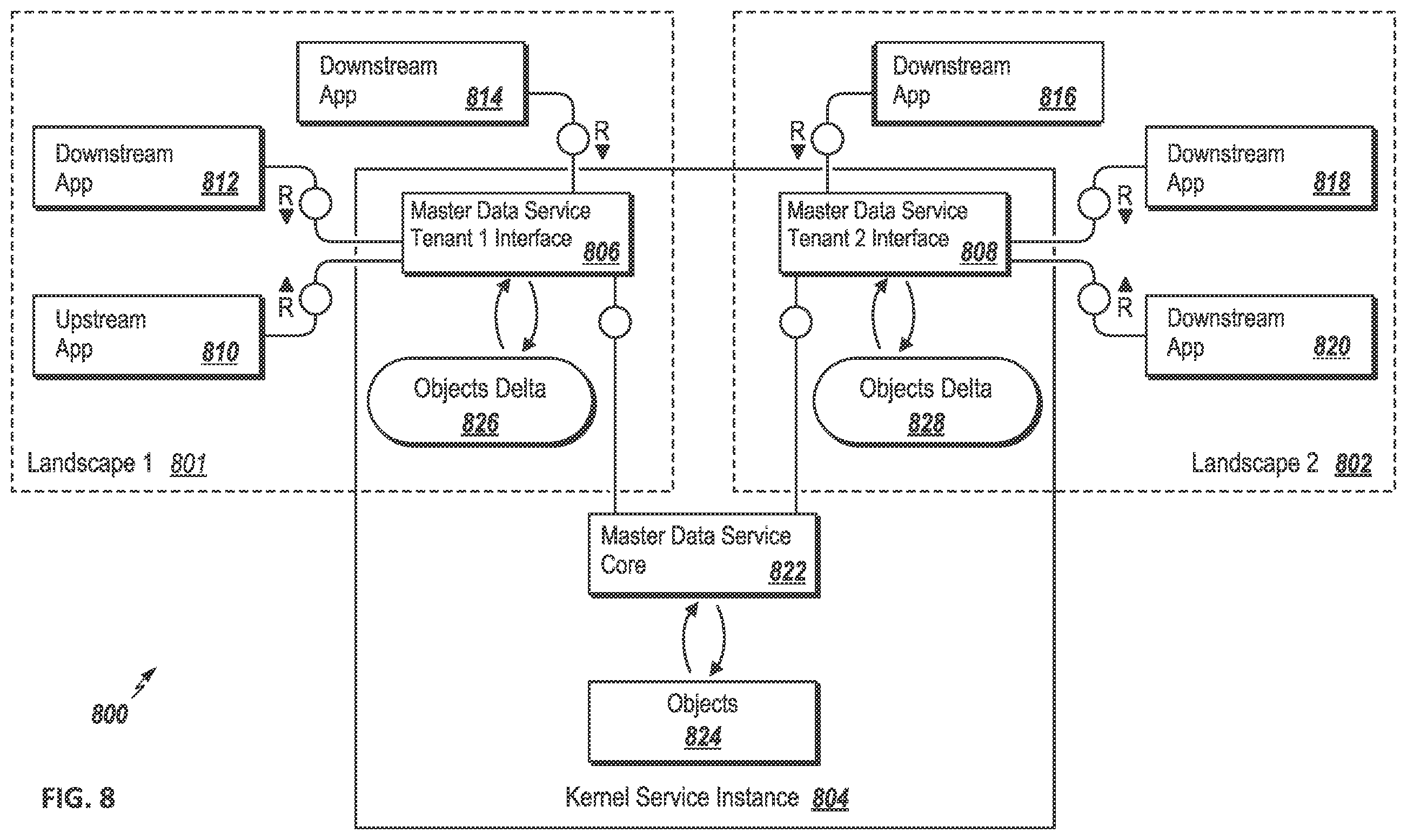Patent US12541617 Figure 8 – Reducing resource consumption for cross-tenant kernel services
