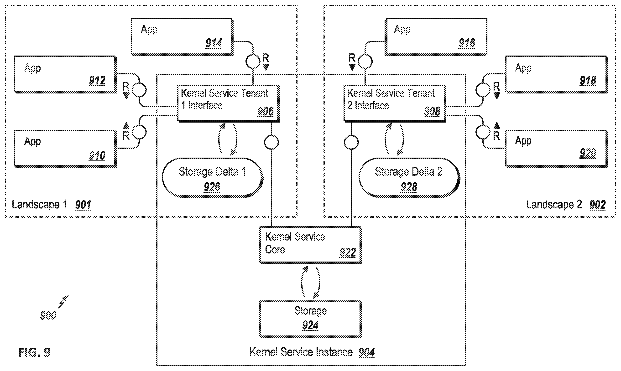 Patent US12541617 Figure 9 – Reducing resource consumption for cross-tenant kernel services