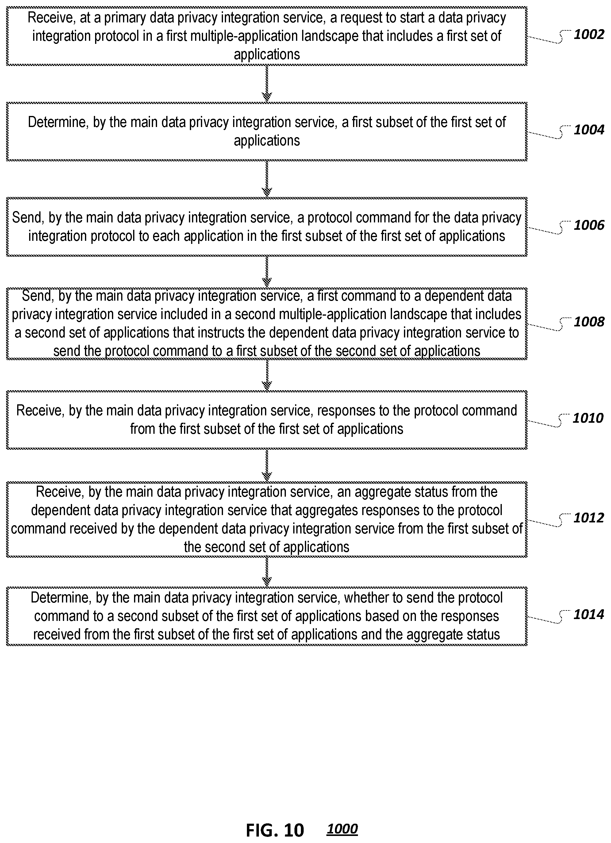 Patent US12541617 Figure 10 – Reducing resource consumption for cross-tenant kernel services