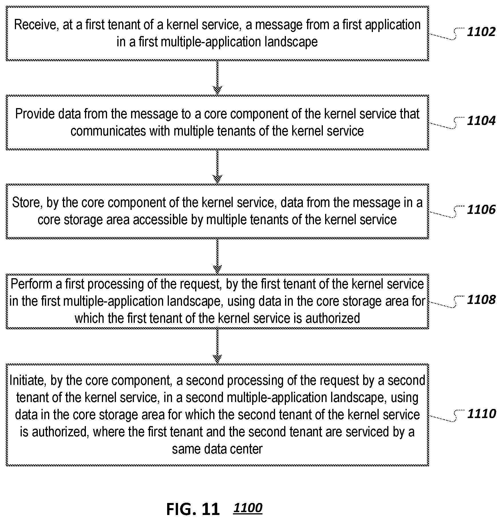 Patent US12541617 Figure 11 – Reducing resource consumption for cross-tenant kernel services