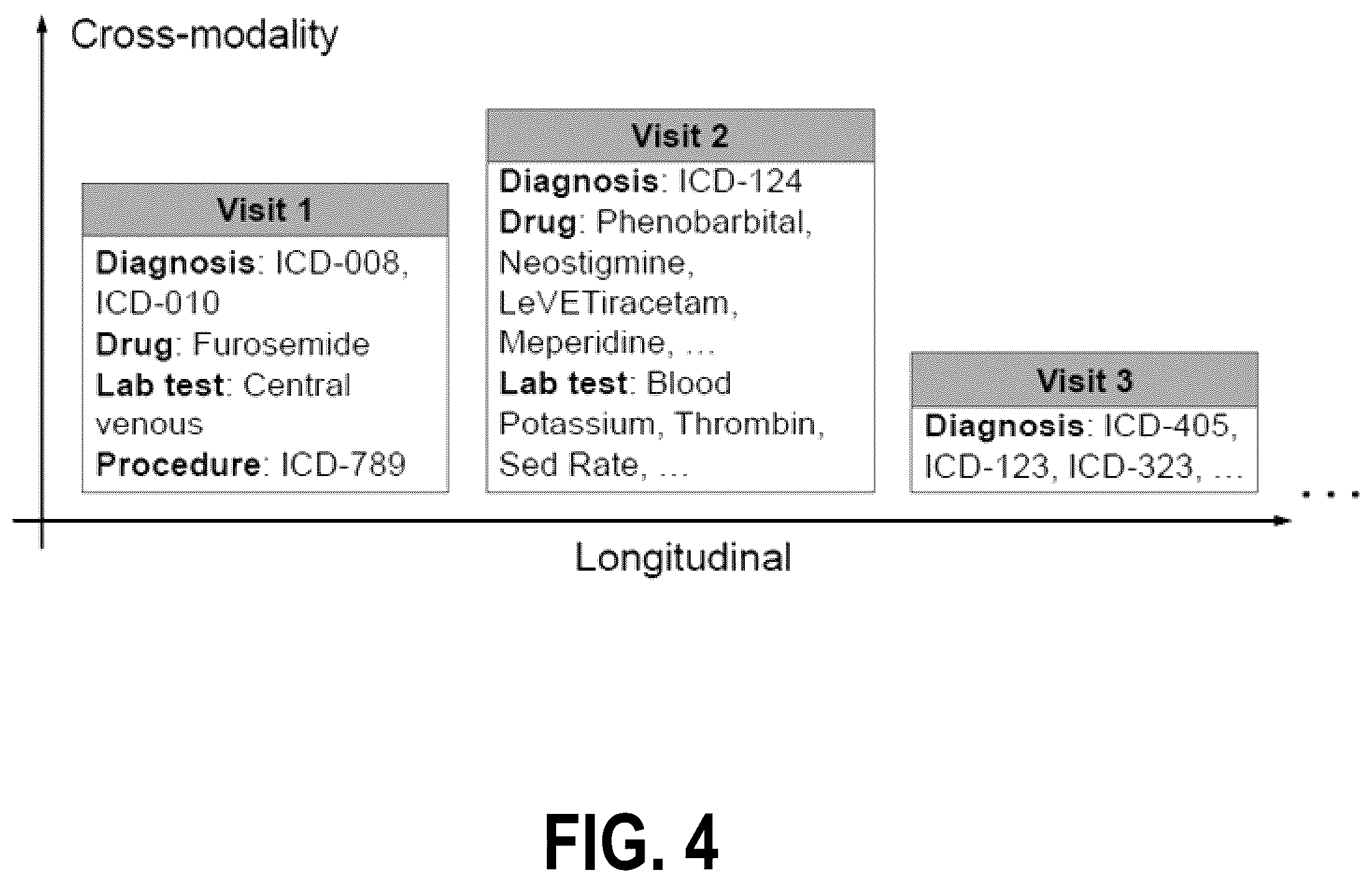 Patent US12541620 Figure 4 – Prompt-based language models for generating multi-modal electronic records