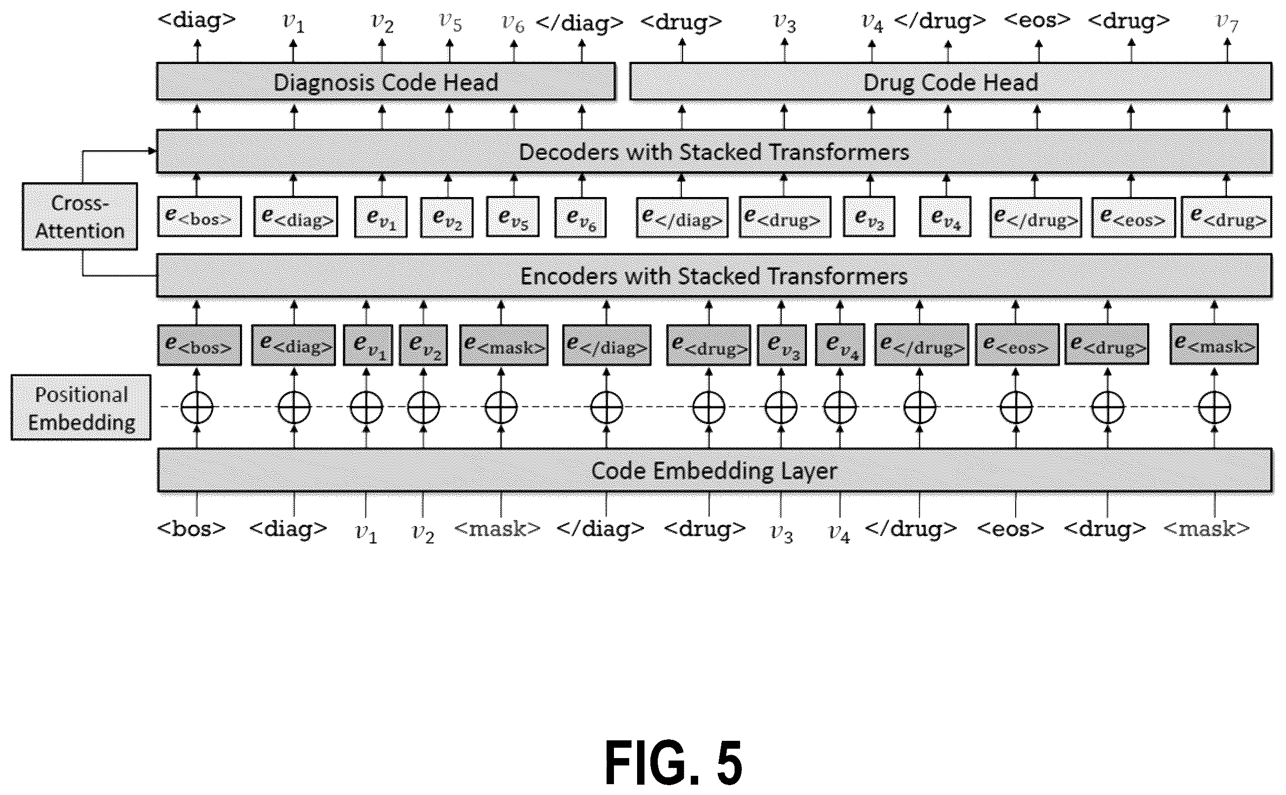 Patent US12541620 Figure 5 – Prompt-based language models for generating multi-modal electronic records