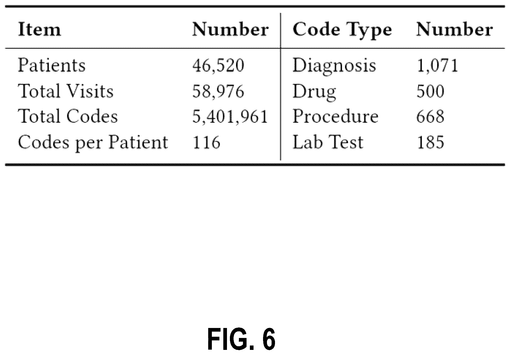 Patent US12541620 Figure 6 – Prompt-based language models for generating multi-modal electronic records