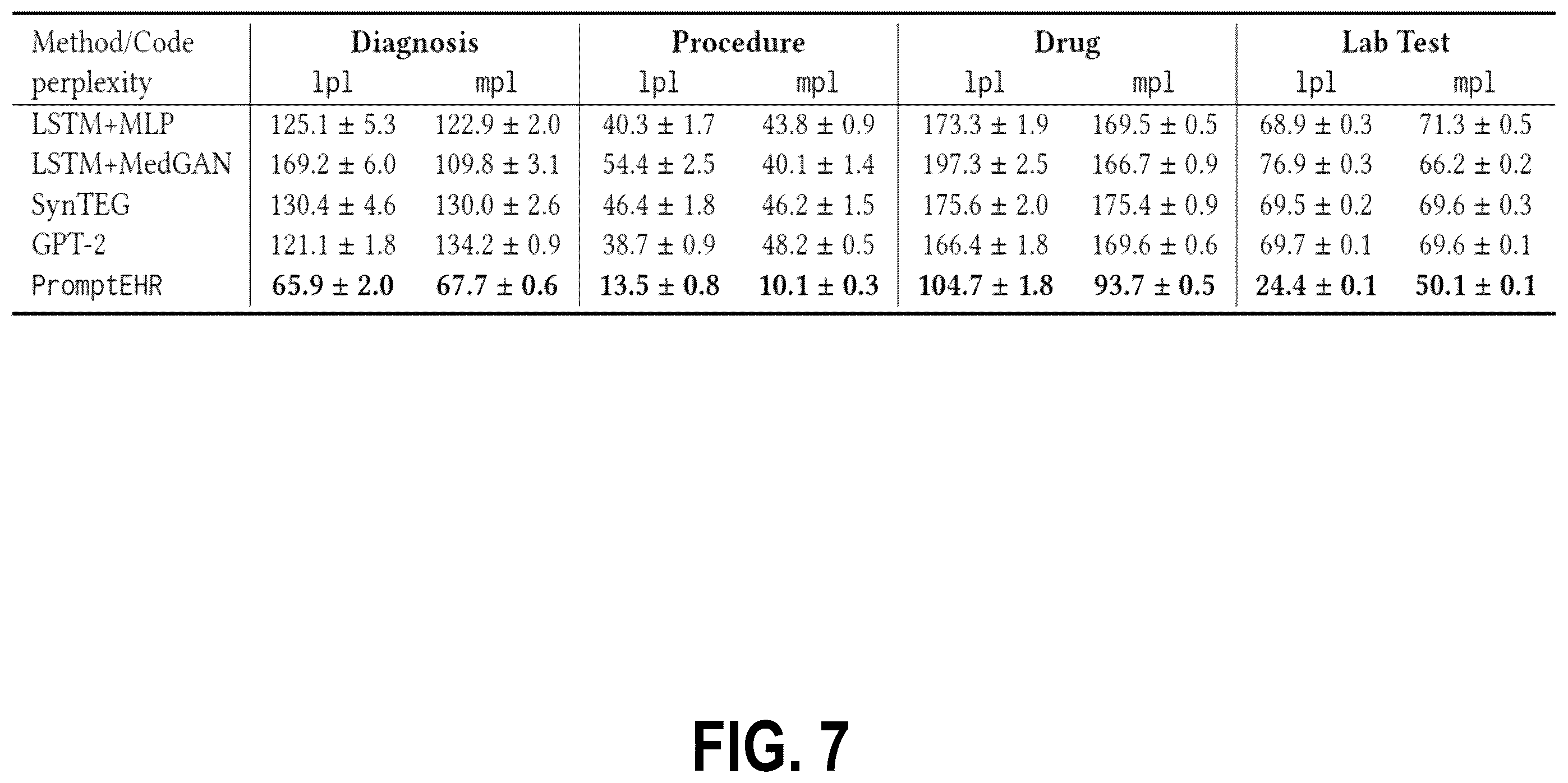 Patent US12541620 Figure 7 – Prompt-based language models for generating multi-modal electronic records