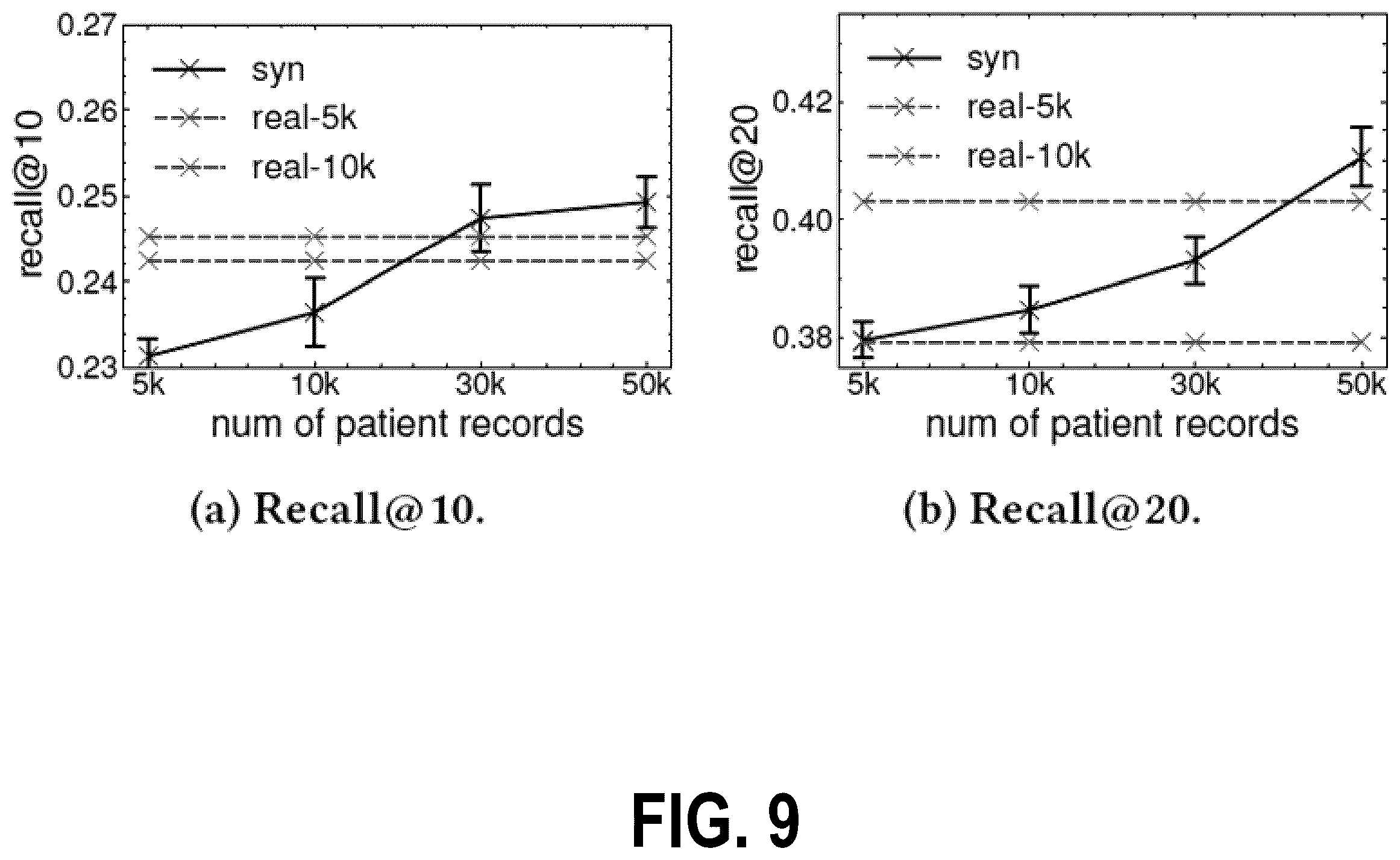 Patent US12541620 Figure 9 – Prompt-based language models for generating multi-modal electronic records