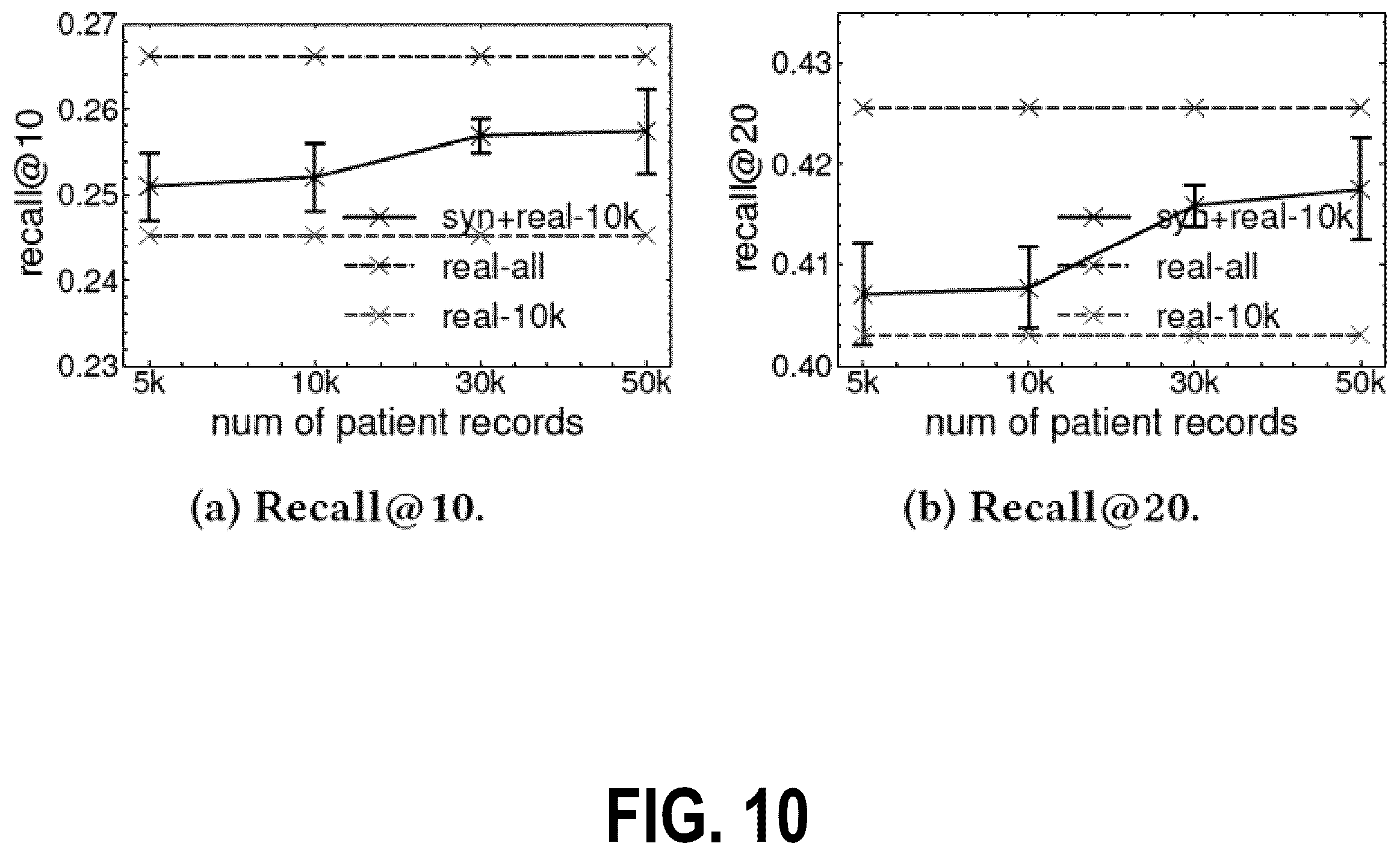 Patent US12541620 Figure 10 – Prompt-based language models for generating multi-modal electronic records