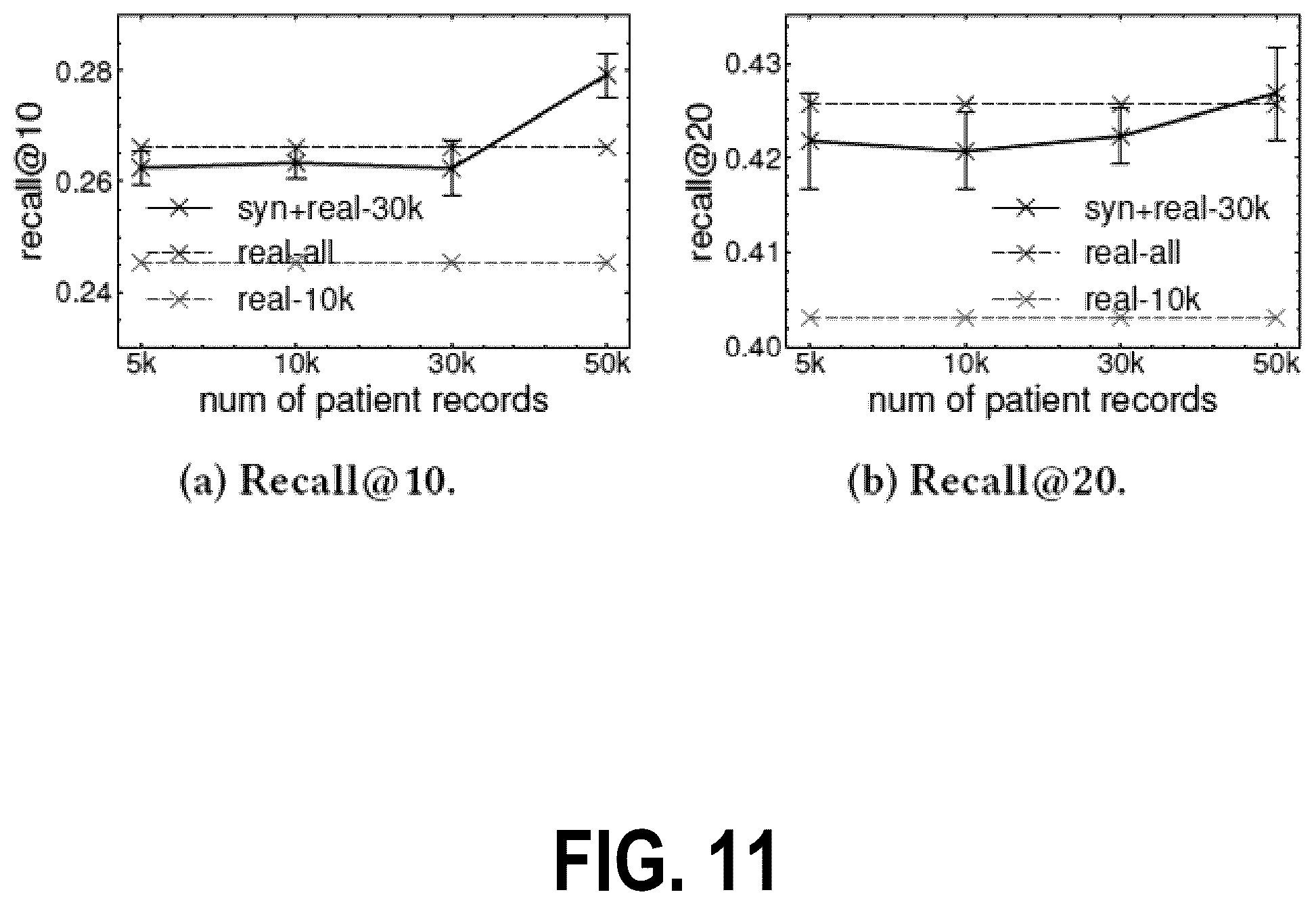 Patent US12541620 Figure 11 – Prompt-based language models for generating multi-modal electronic records