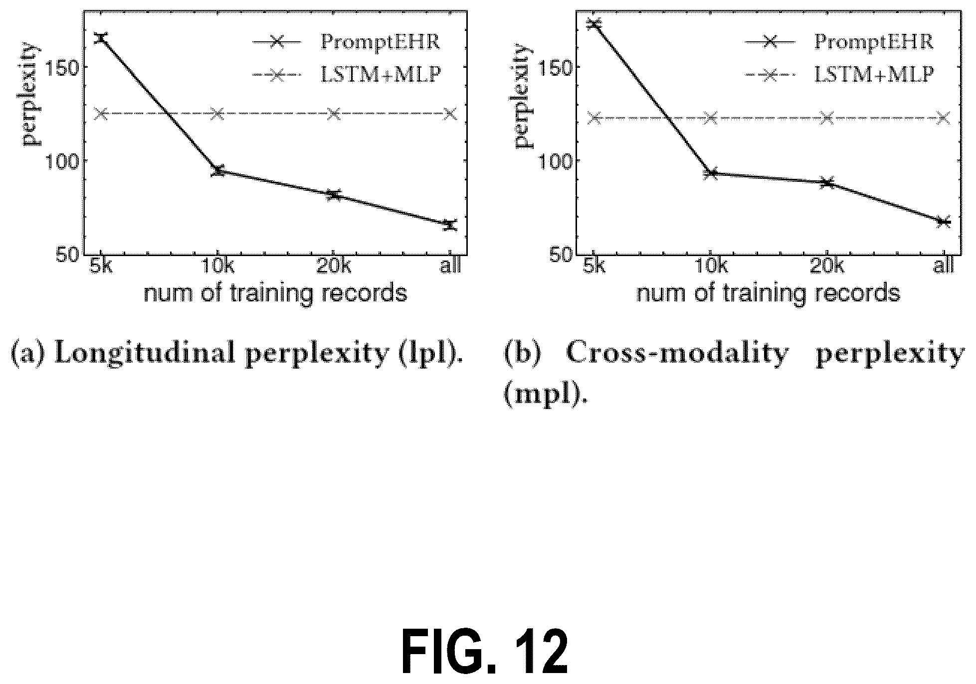 Patent US12541620 Figure 12 – Prompt-based language models for generating multi-modal electronic records
