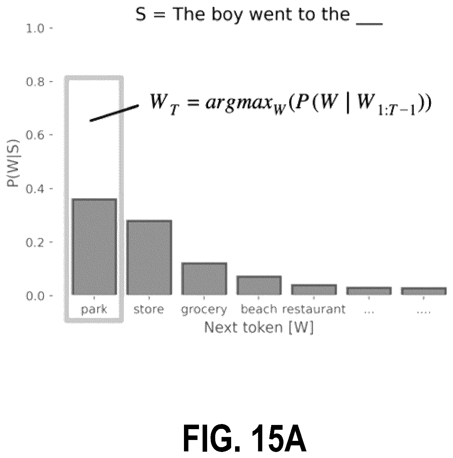 Patent US12541620 Figure 15 – Prompt-based language models for generating multi-modal electronic records