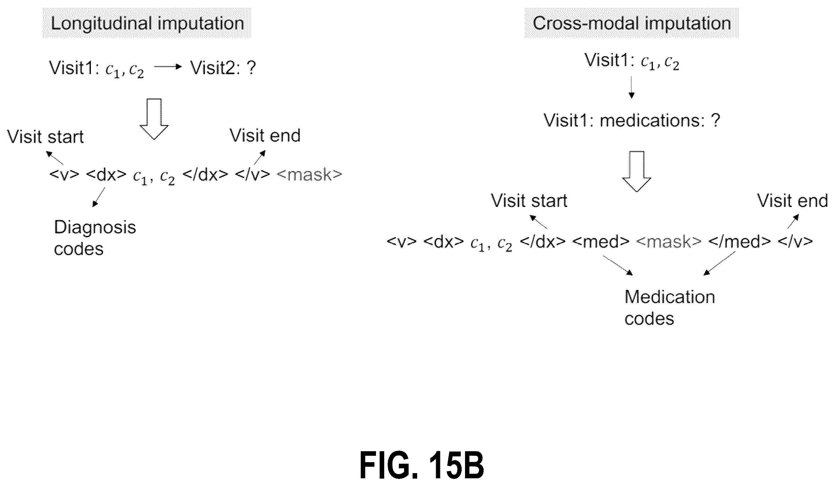 Patent US12541620 Figure 16 – Prompt-based language models for generating multi-modal electronic records
