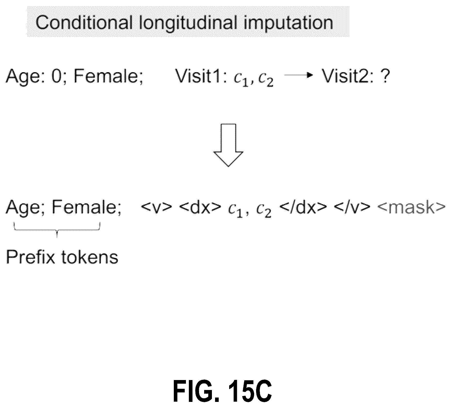 Patent US12541620 Figure 17 – Prompt-based language models for generating multi-modal electronic records