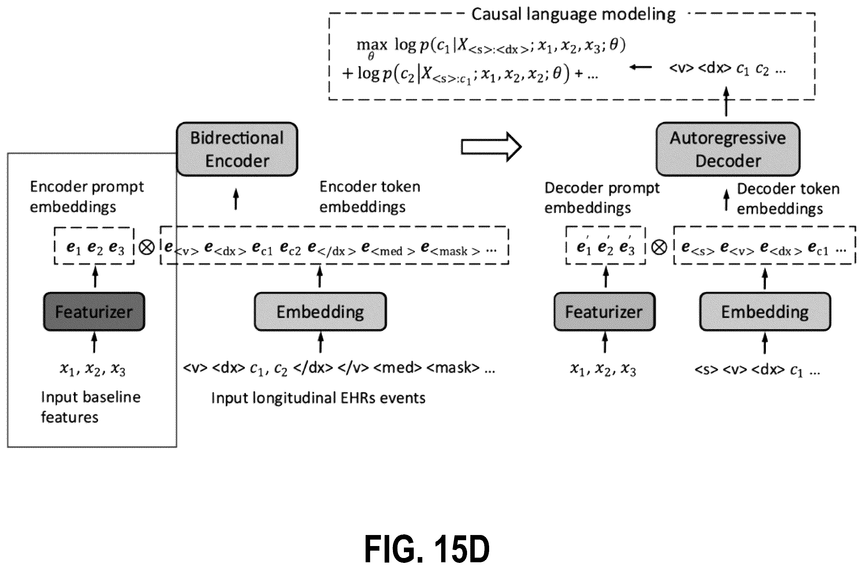 Patent US12541620 Figure 18 – Prompt-based language models for generating multi-modal electronic records