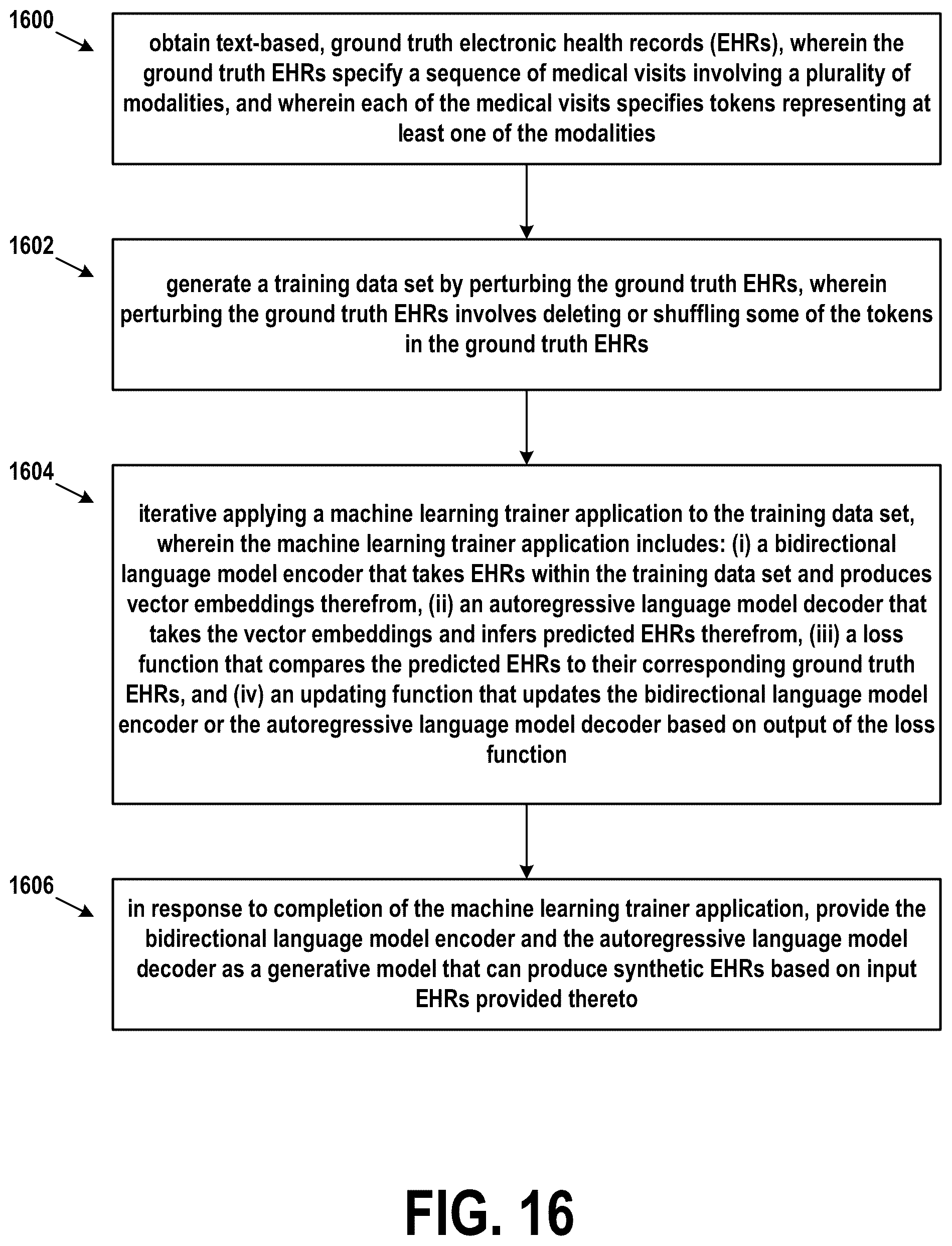 Patent US12541620 Figure 19 – Prompt-based language models for generating multi-modal electronic records