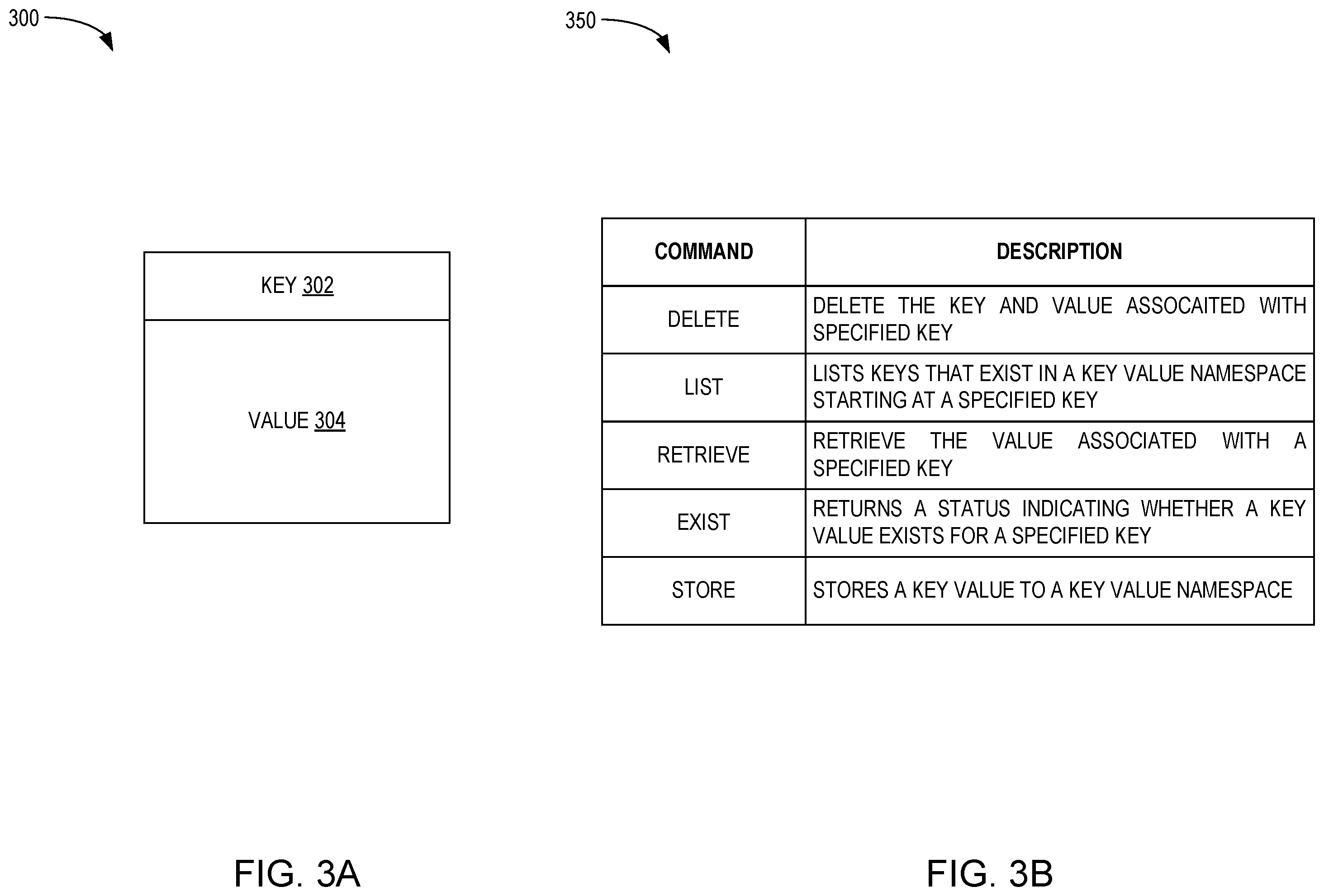 Patent US12541621 Figure 3 – Enhanced end to end protection in key value storage devices