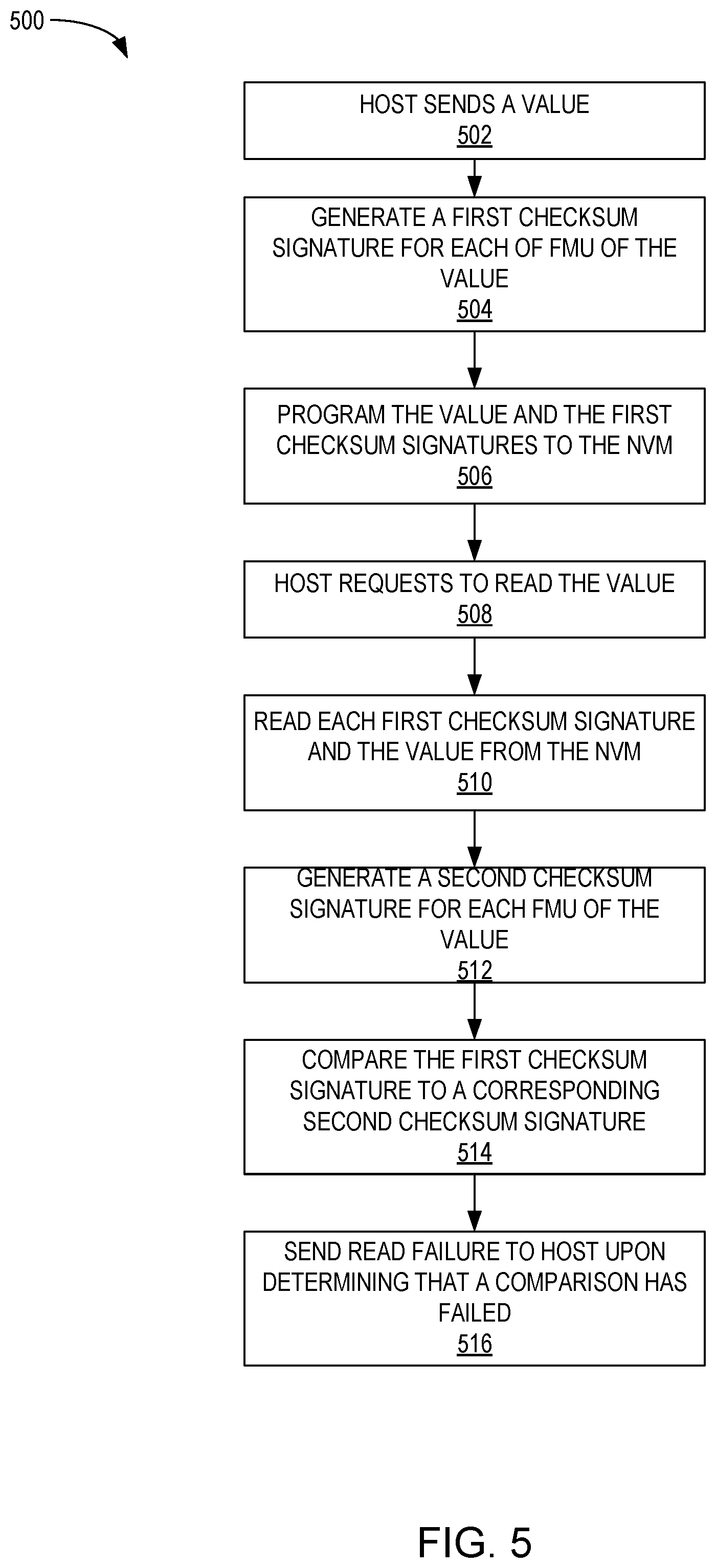 Patent US12541621 Figure 5 – Enhanced end to end protection in key value storage devices