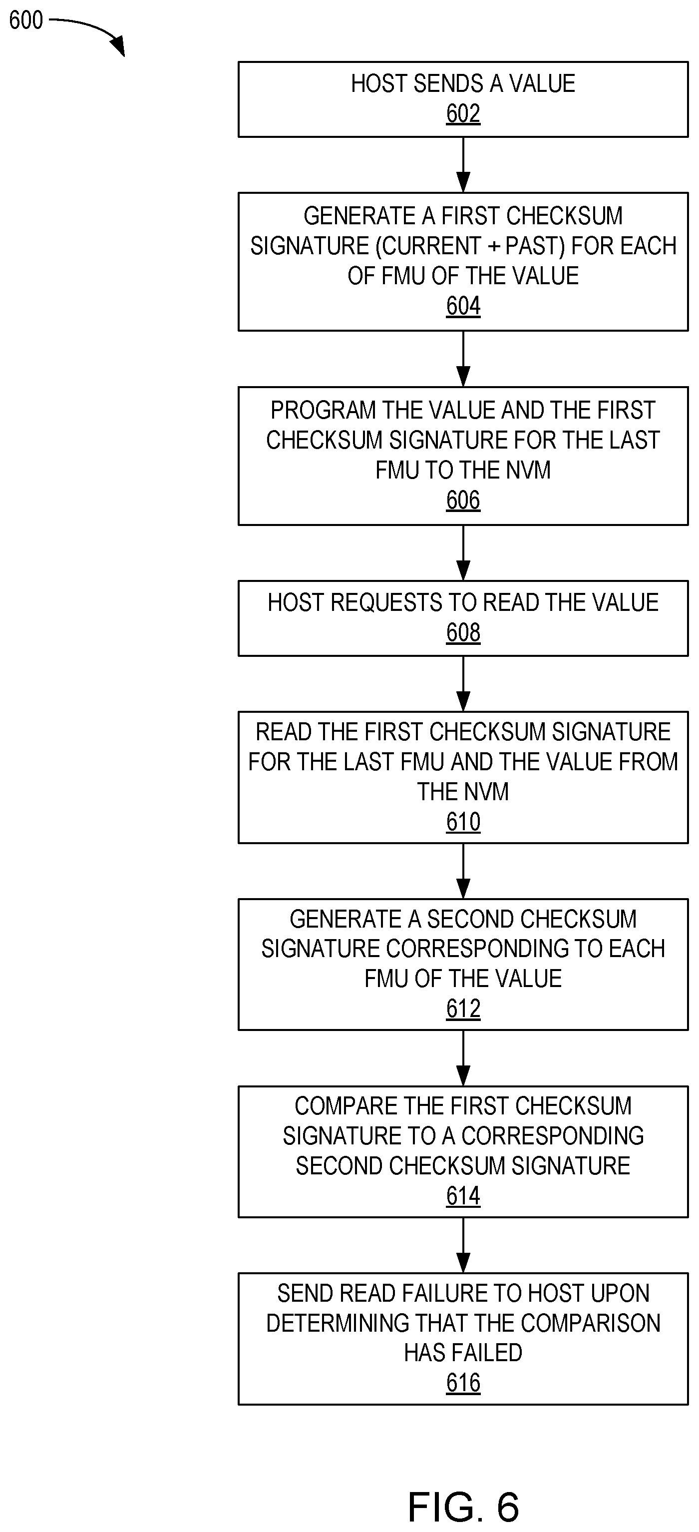 Patent US12541621 Figure 6 – Enhanced end to end protection in key value storage devices