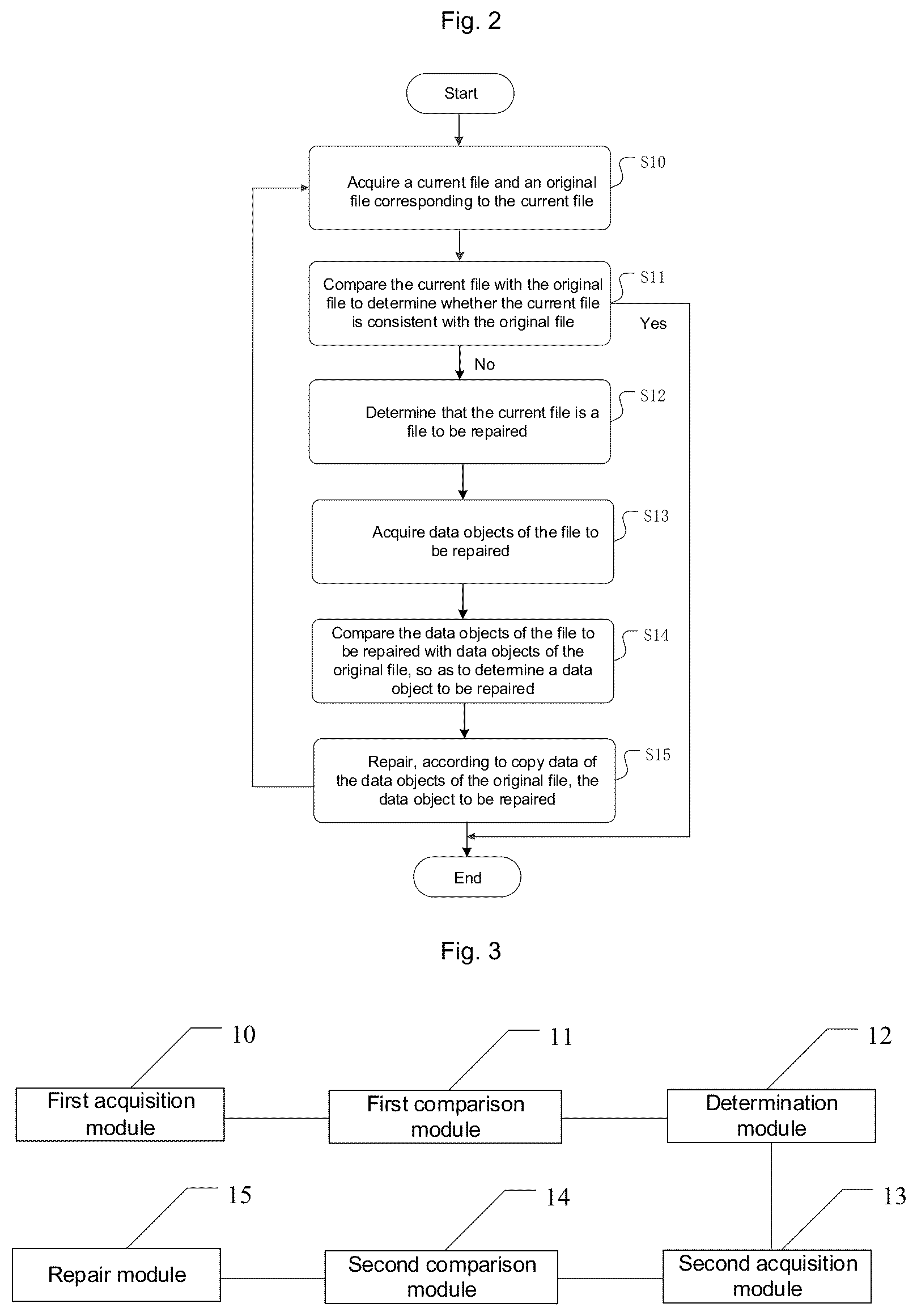 Patent US12541622 Figure 2 – Method and apparatus for data consistency detection and repair, and medium