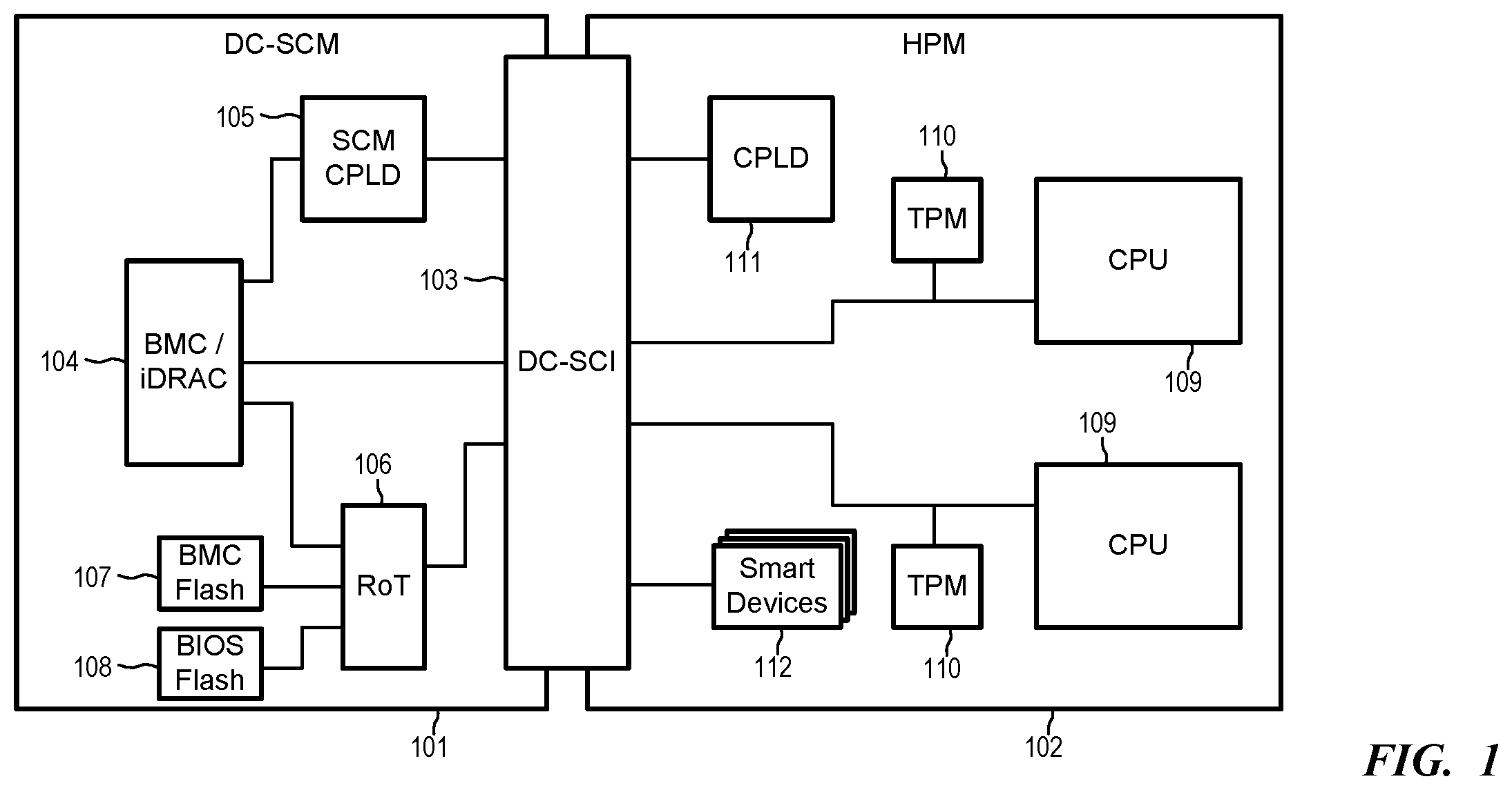 Patent US12541623 Figure 1 – Synchronization of system time among smart devices via Security Protocol Data Model (SPDM)