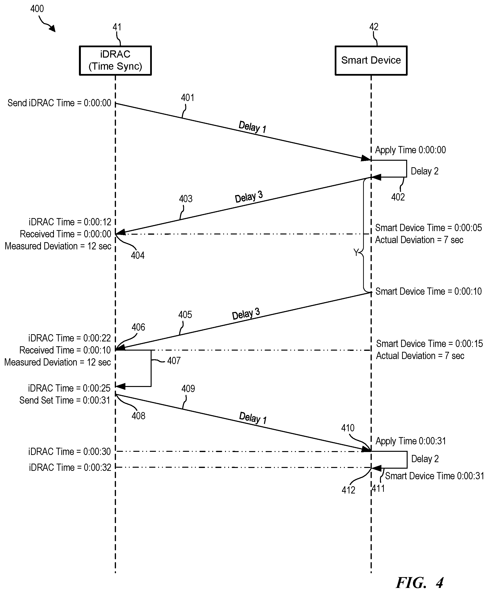 Patent US12541623 Figure 4 – Synchronization of system time among smart devices via Security Protocol Data Model (SPDM)