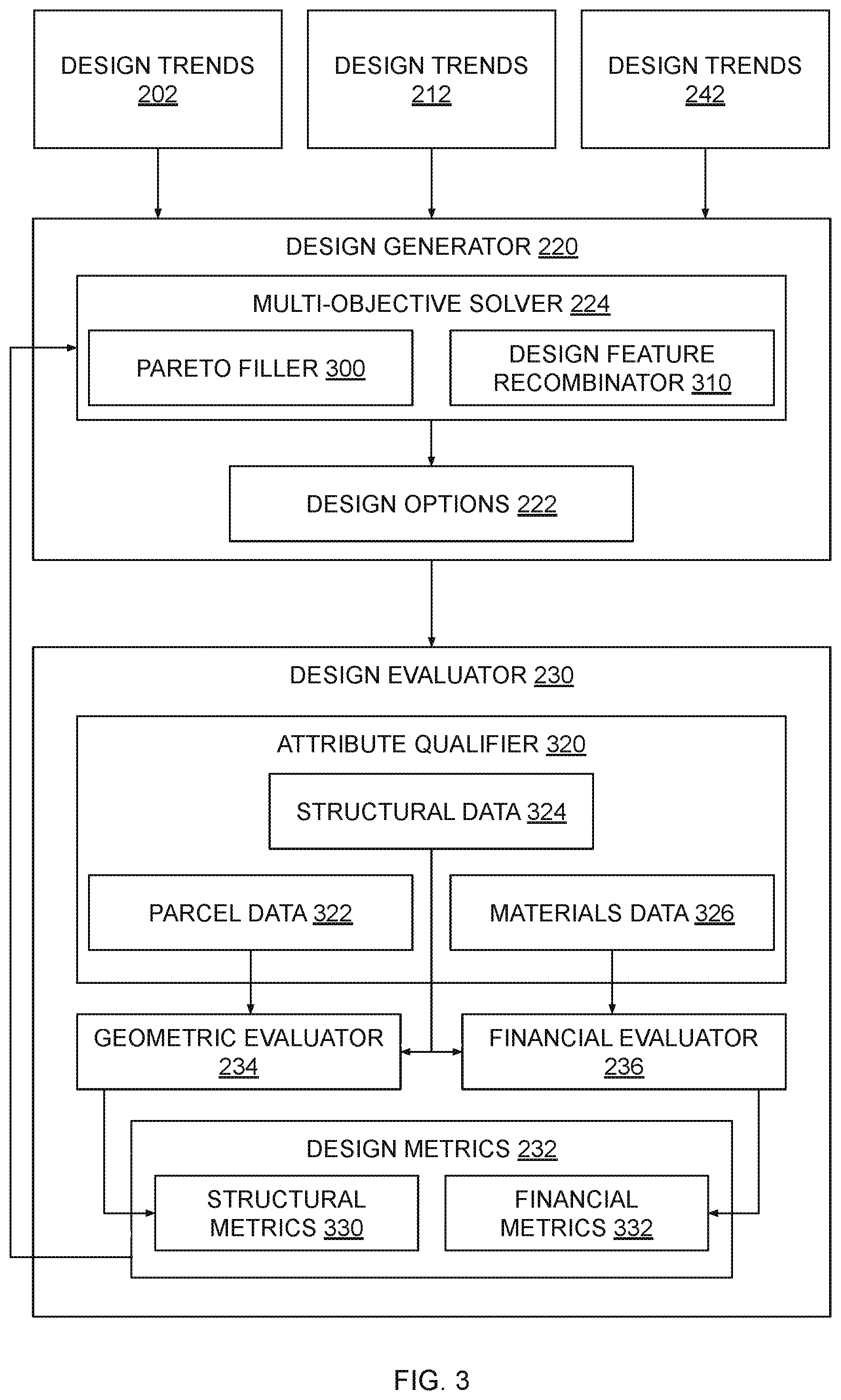 Patent US12541624 Figure 3 – Generating designs for multi-family housing projects that balance competing design metrics
