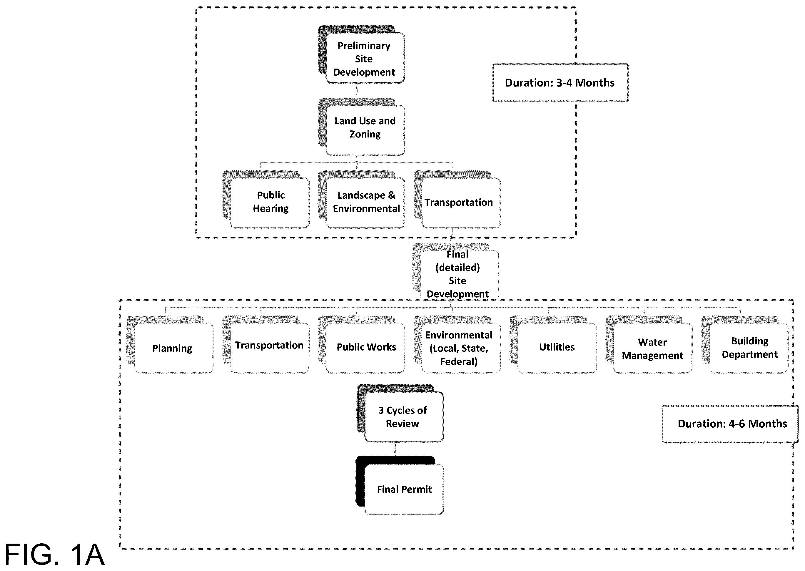 Patent US12541626 Figure 1 – Virtual review system for land development