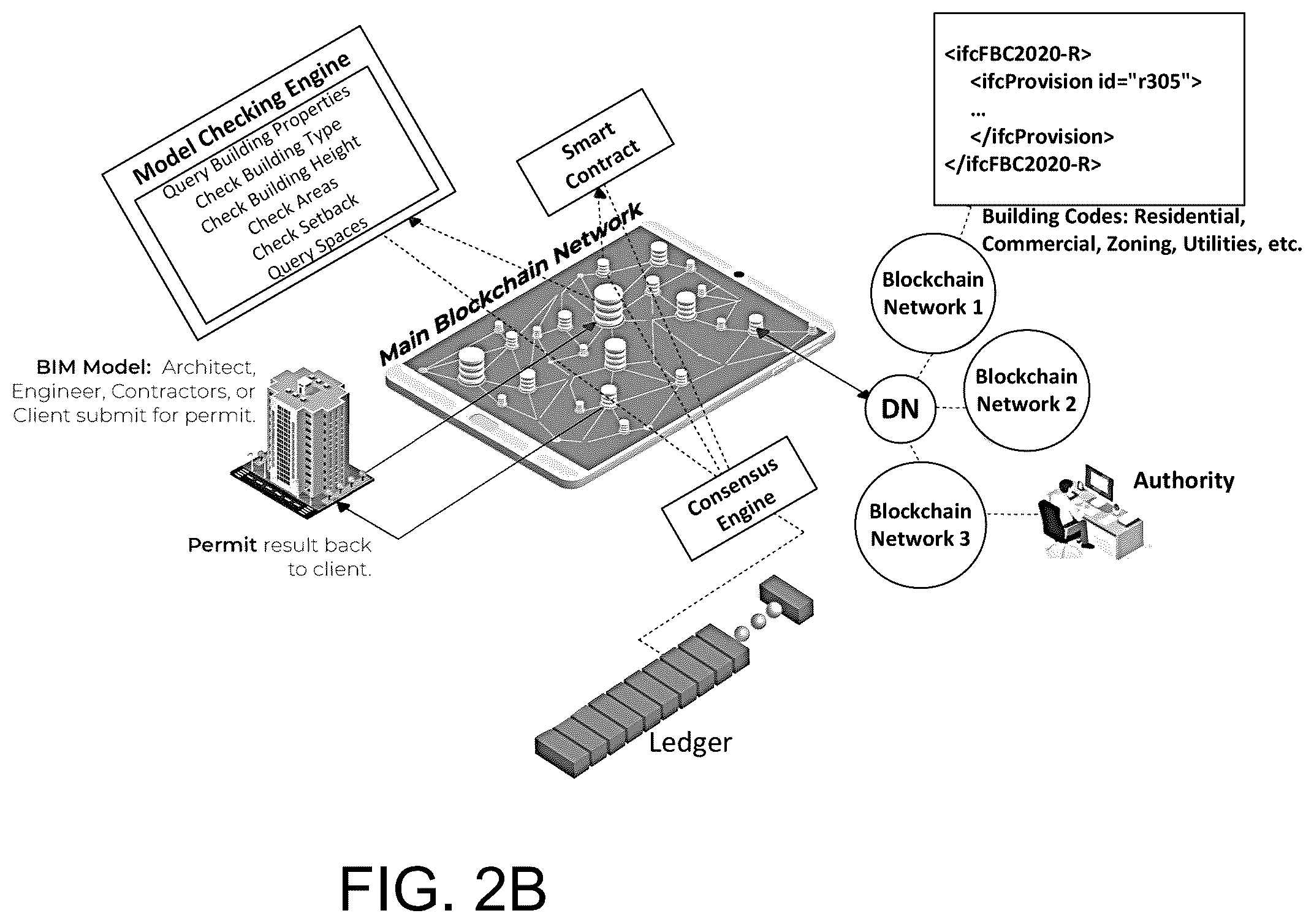 Patent US12541626 Figure 4 – Virtual review system for land development